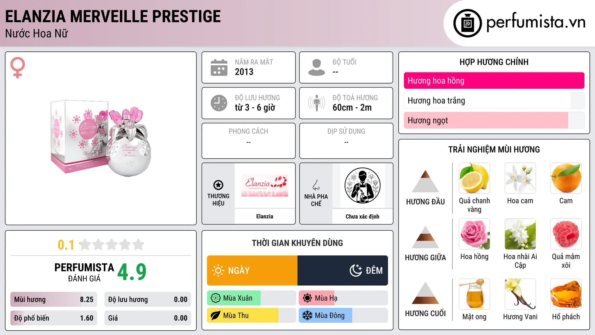 Thông tin chi tiết Elanzia Merveille Prestige
