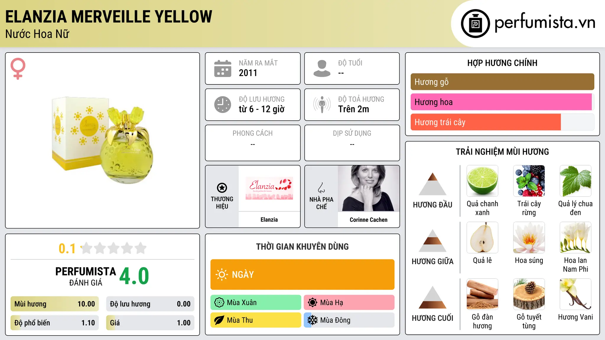 Thông tin chi tiết Elanzia Merveille Yellow