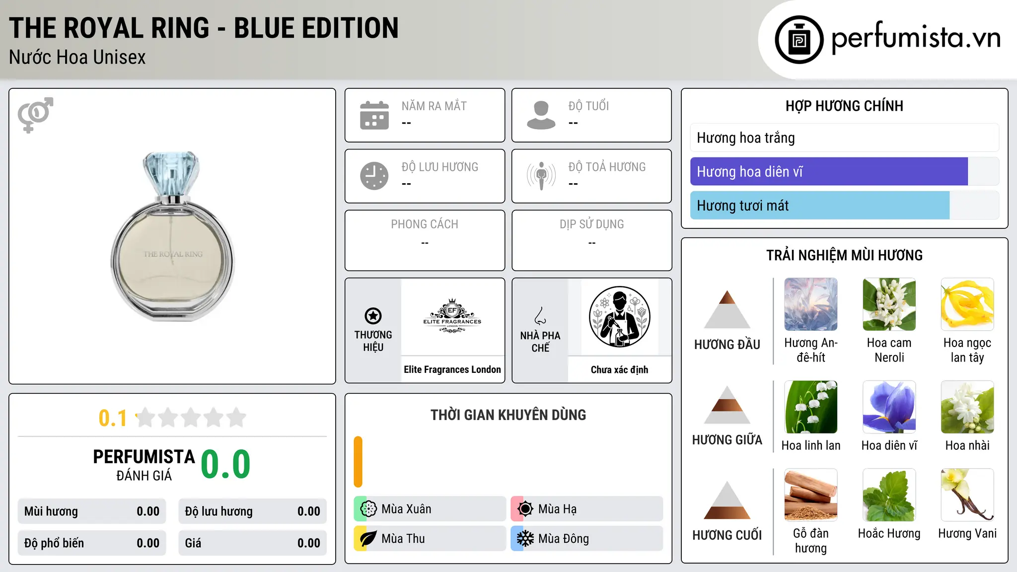 Thông tin chi tiết The Royal Ring - Blue Edition