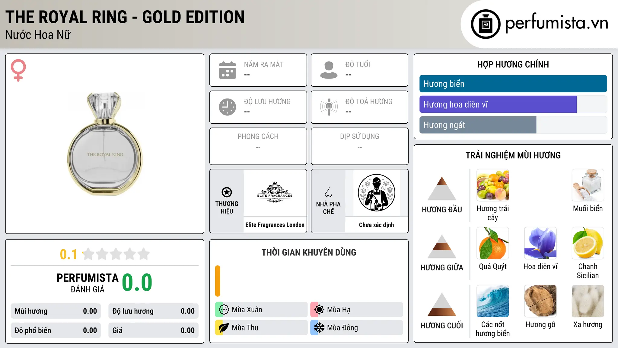 Thông tin chi tiết The Royal Ring - Gold Edition
