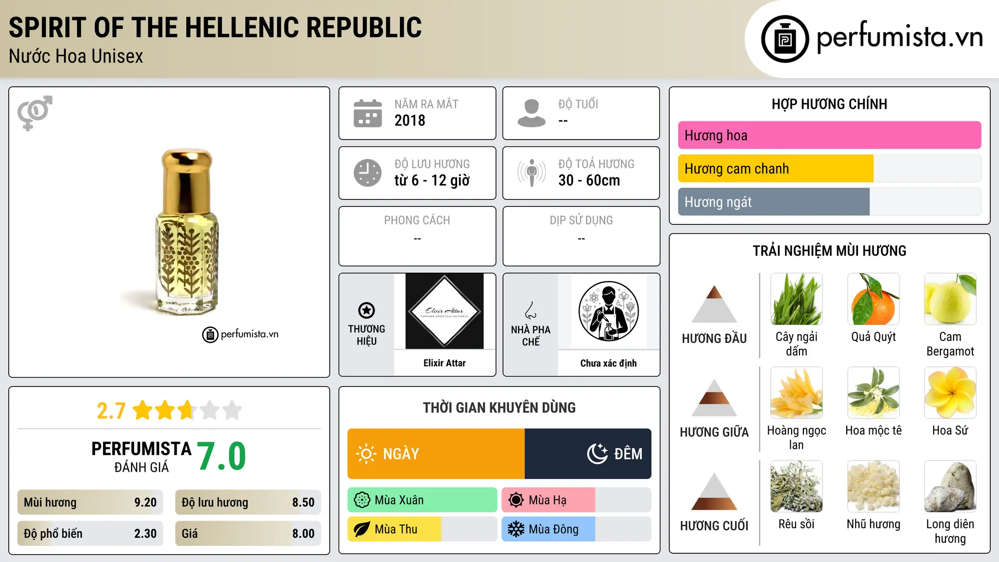 Thông tin chi tiết Spirit Of The Hellenic Republic