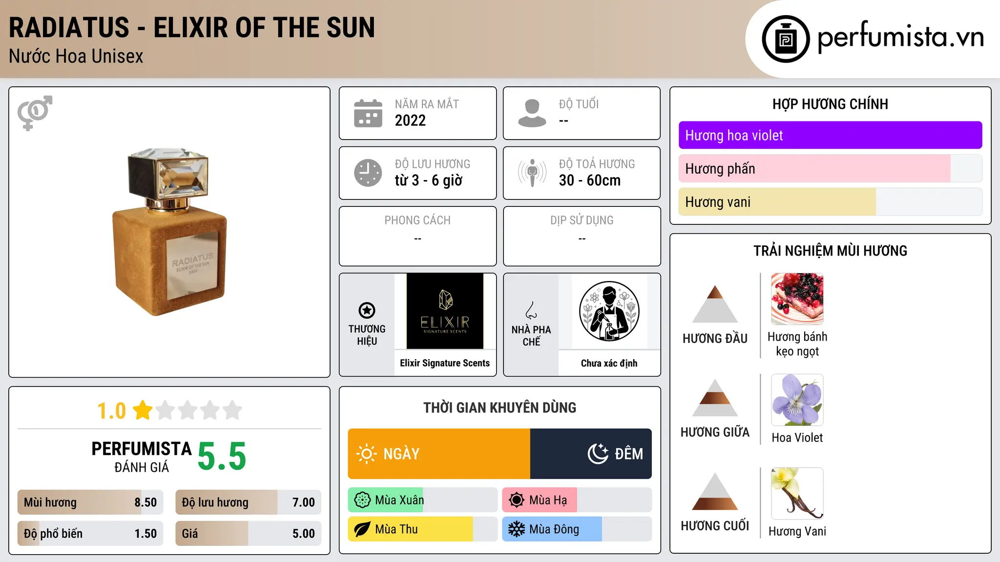 Thông tin chi tiết Radiatus - Elixir Of The Sun