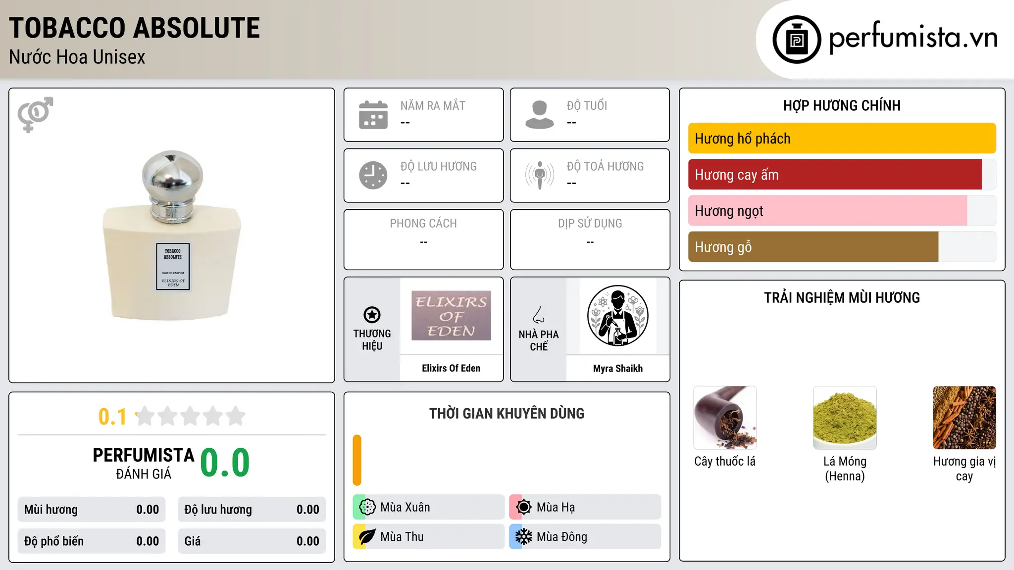 Thông tin chi tiết Tobacco Absolute