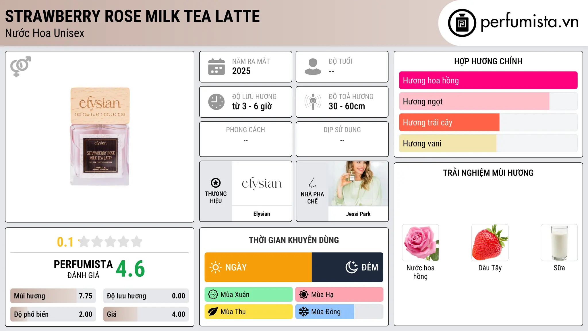 Thông tin chi tiết Strawberry Rose Milk Tea Latte