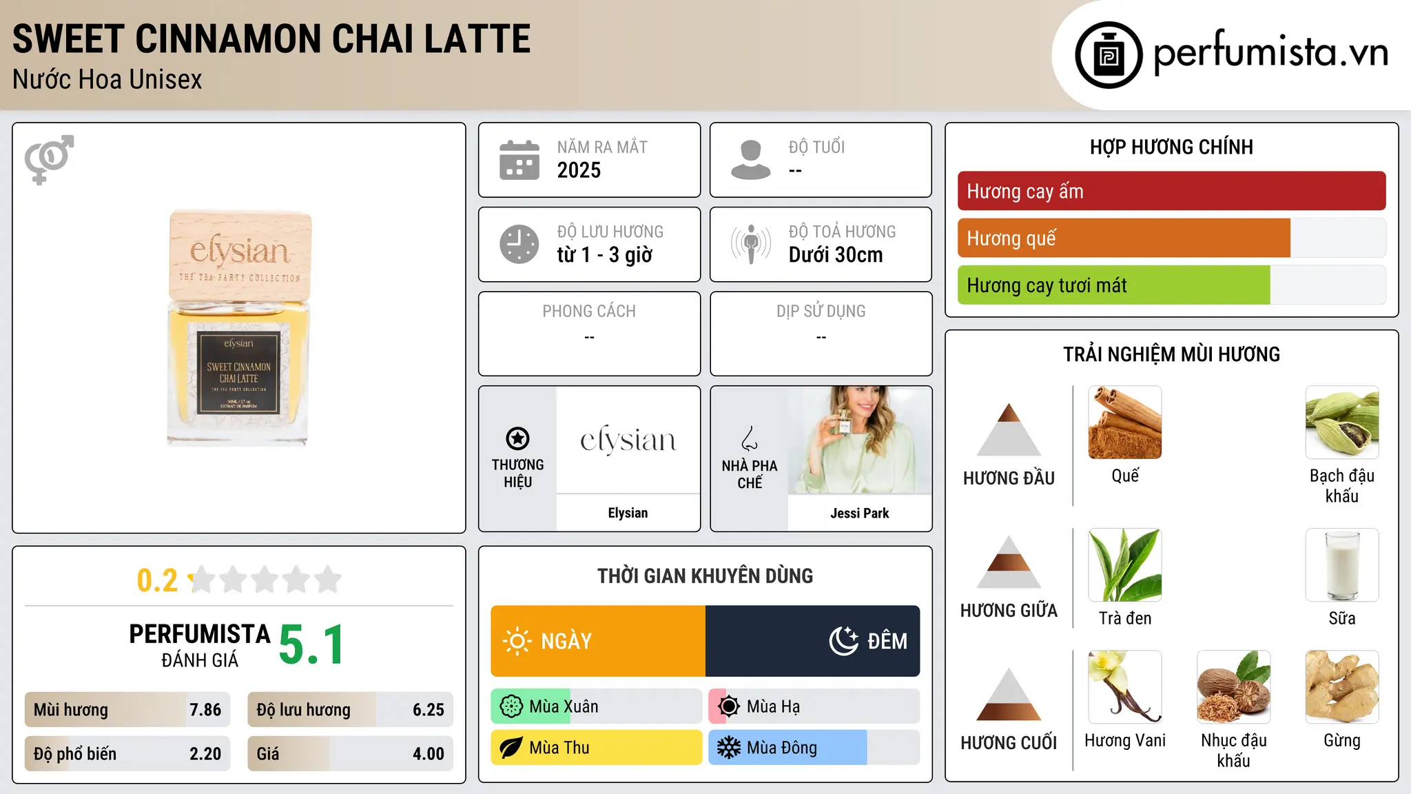 Thông tin chi tiết Sweet Cinnamon Chai Latte