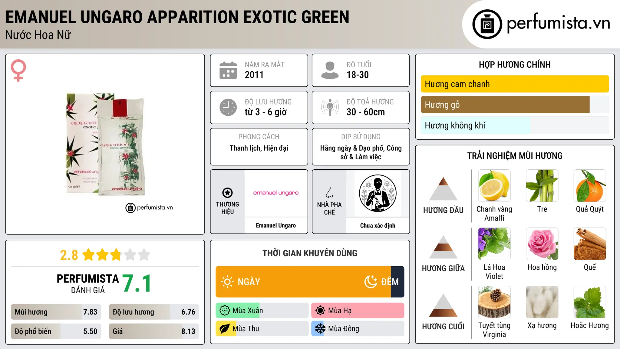 Thông tin chi tiết Emanuel Ungaro Apparition Exotic Green