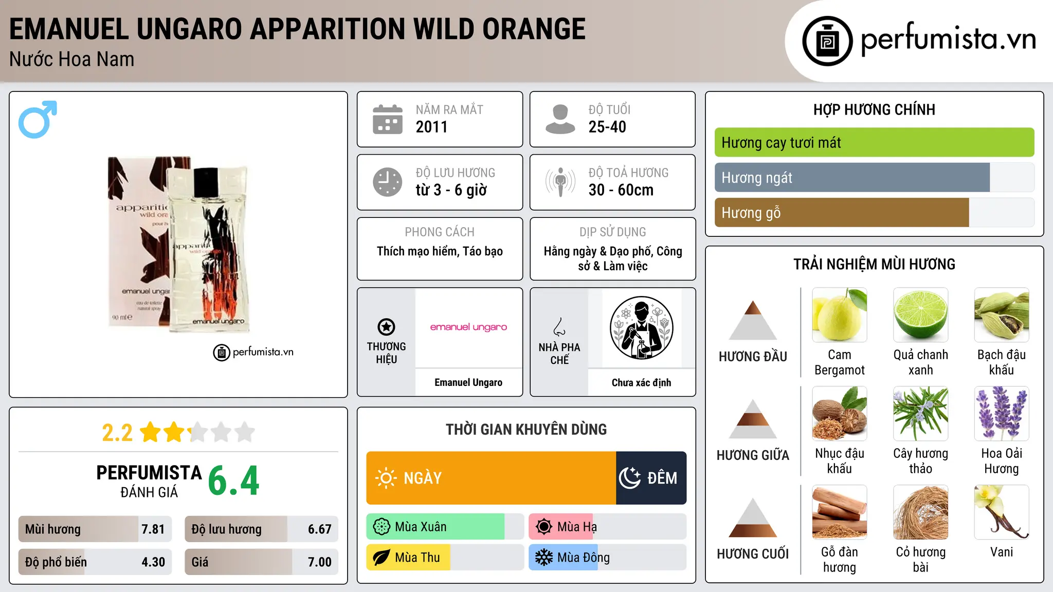 Thông tin chi tiết Emanuel Ungaro Apparition Wild Orange
