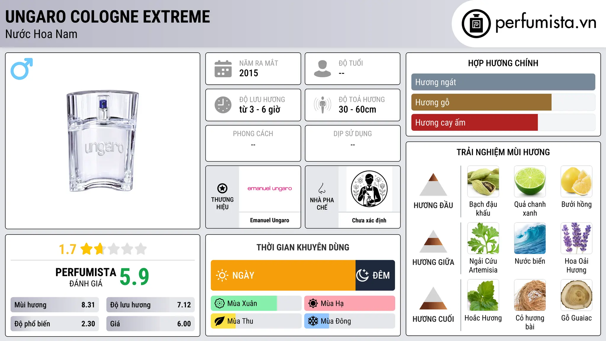 Thông tin chi tiết Ungaro Cologne Extreme
