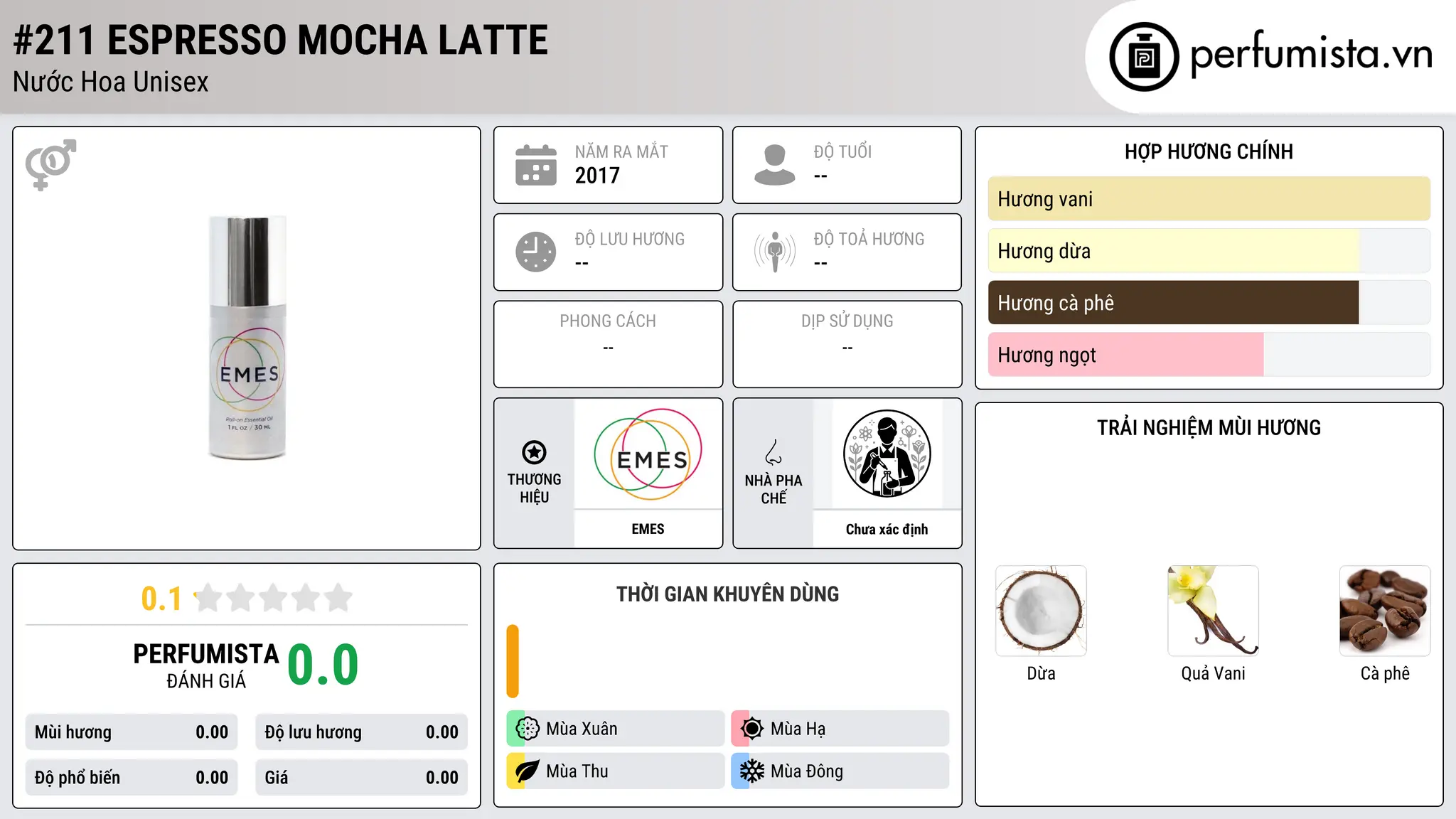 Thông tin chi tiết #211 Espresso Mocha Latte