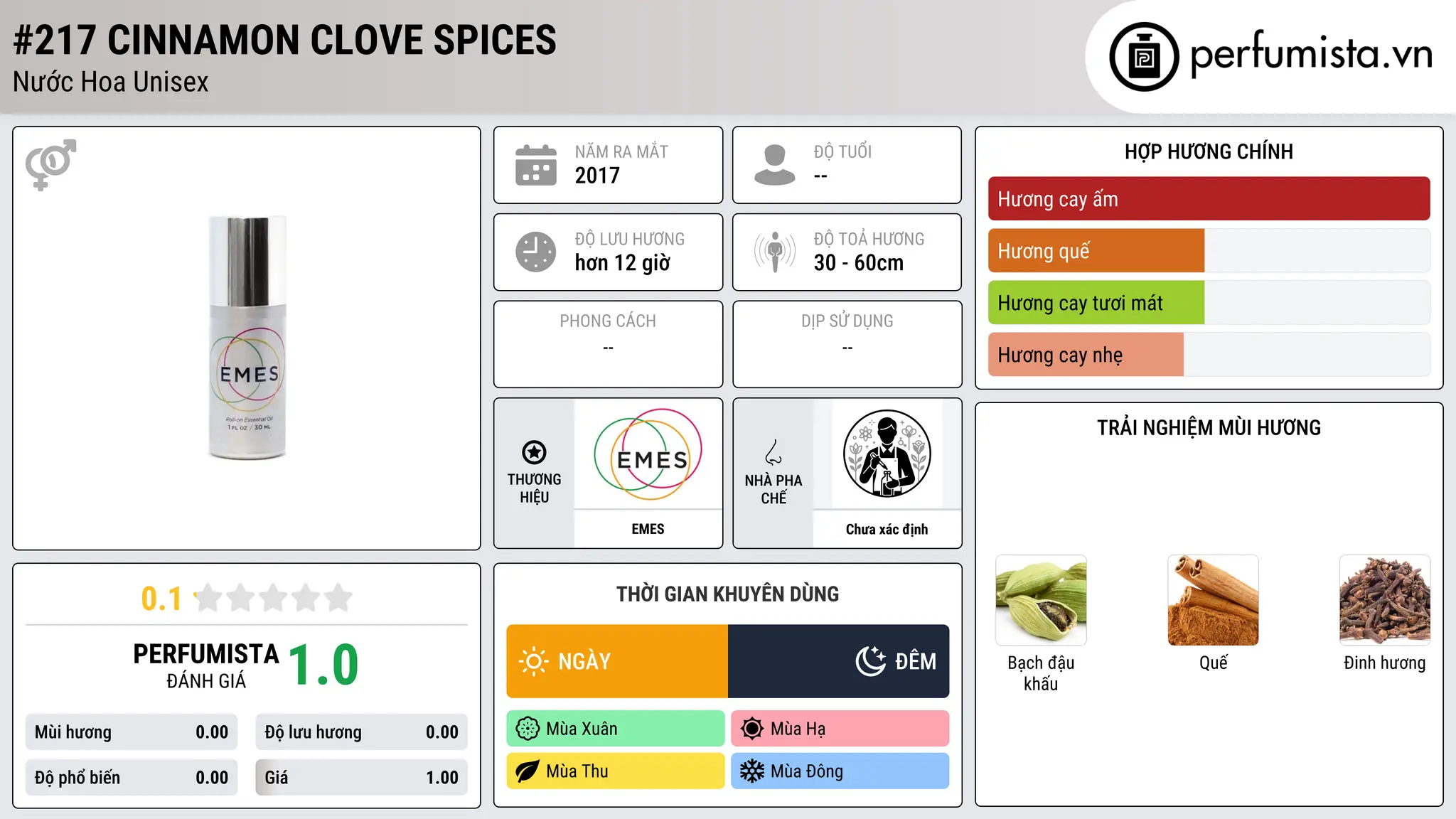 Thông tin chi tiết #217 Cinnamon Clove Spices