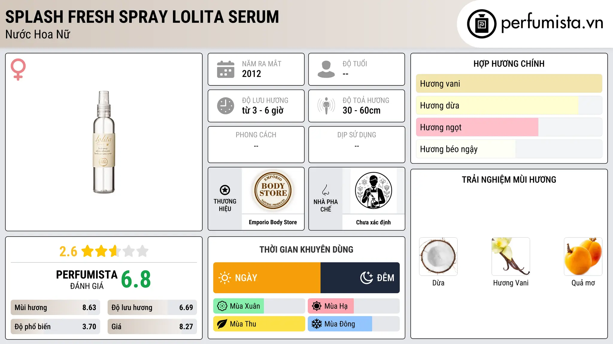 Thông tin chi tiết Splash Fresh Spray Lolita Serum