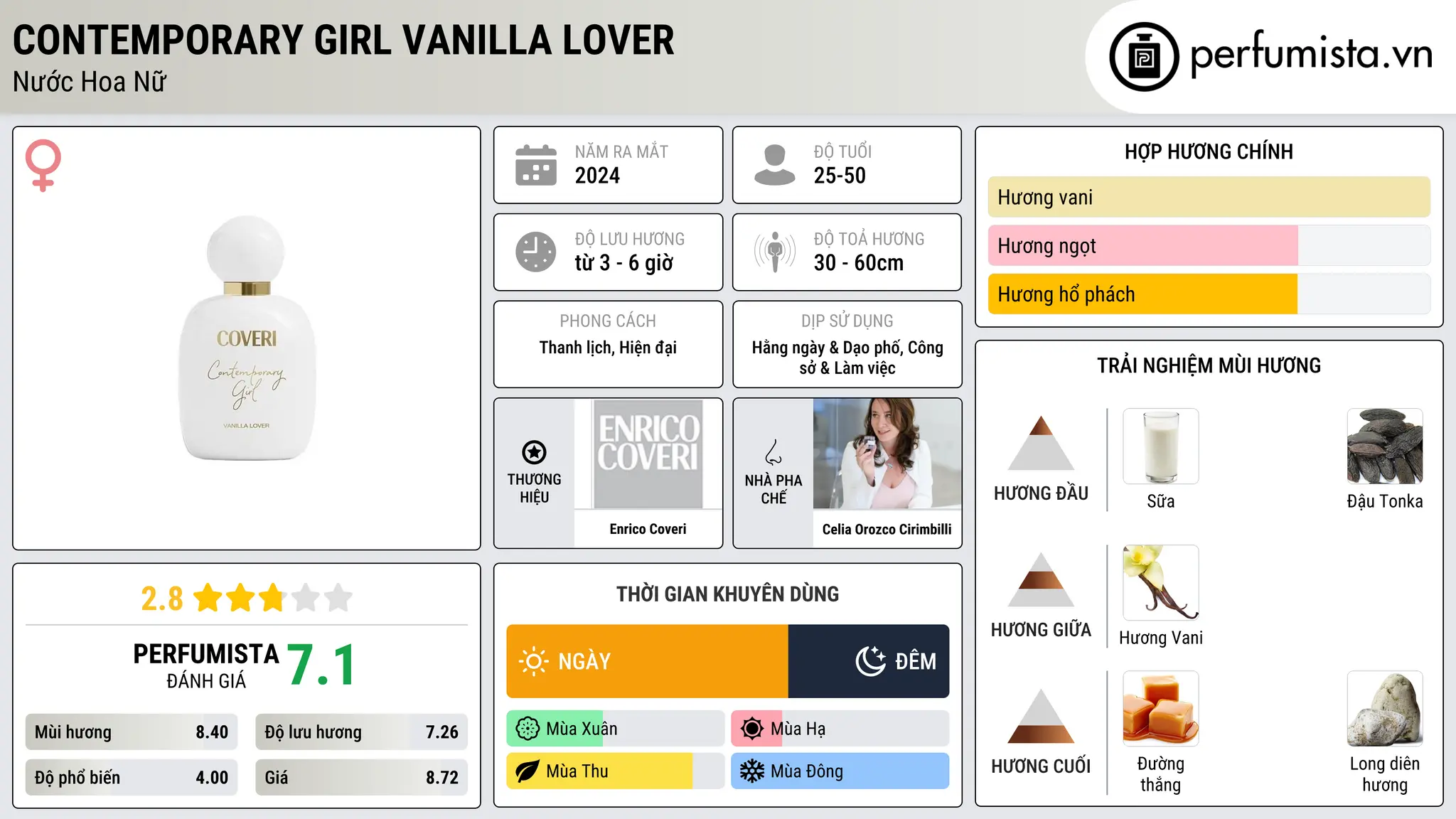 Thông tin chi tiết Contemporary Girl Vanilla Lover