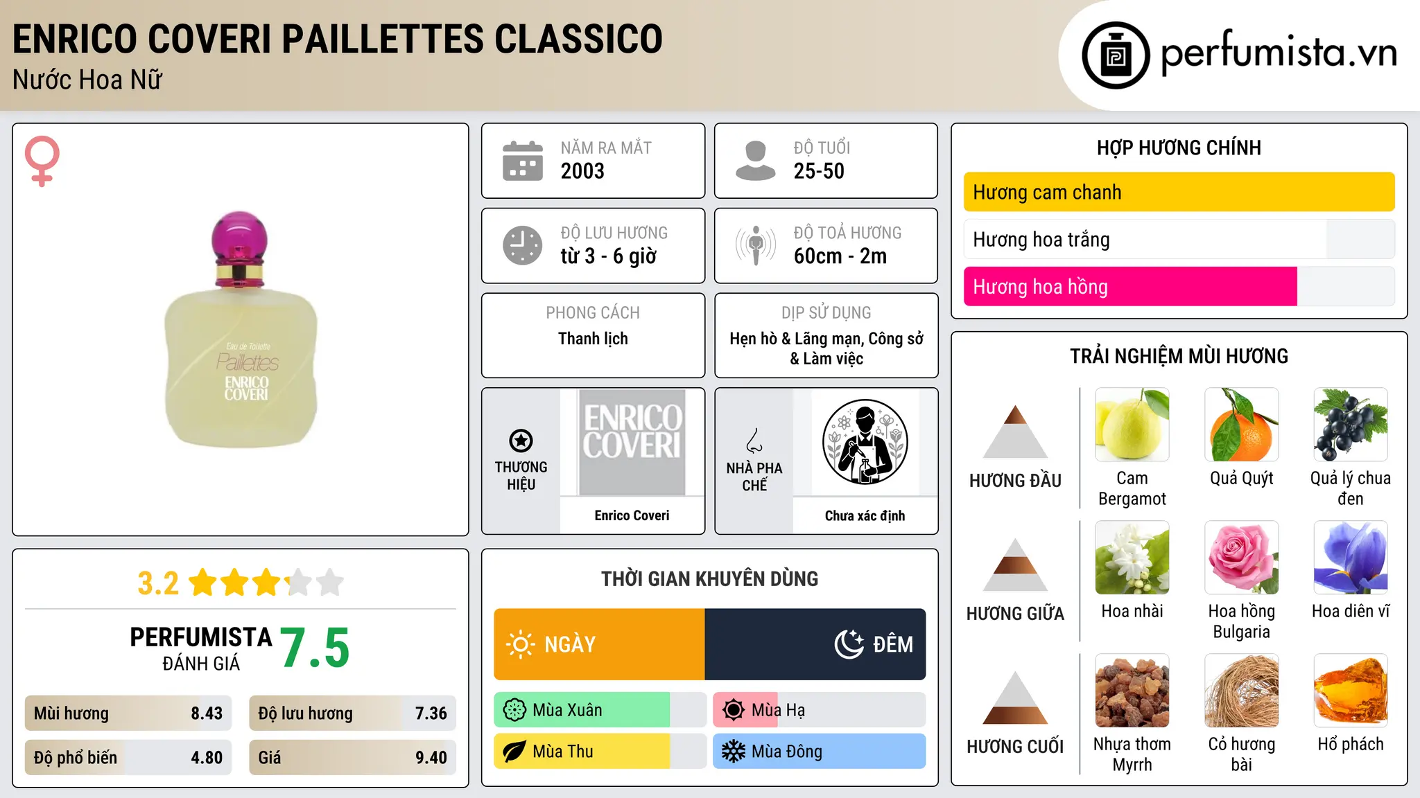 Thông tin chi tiết Enrico Coveri Paillettes Classico