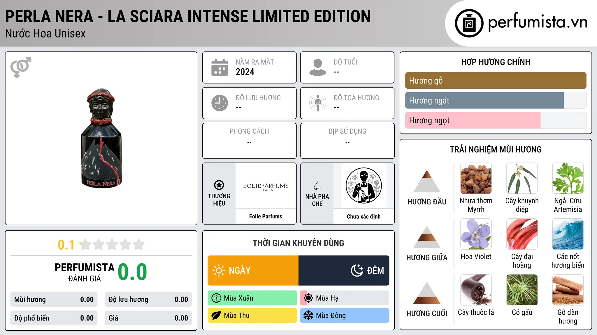 Thông tin chi tiết Perla Nera - La Sciara Intense Limited Edition