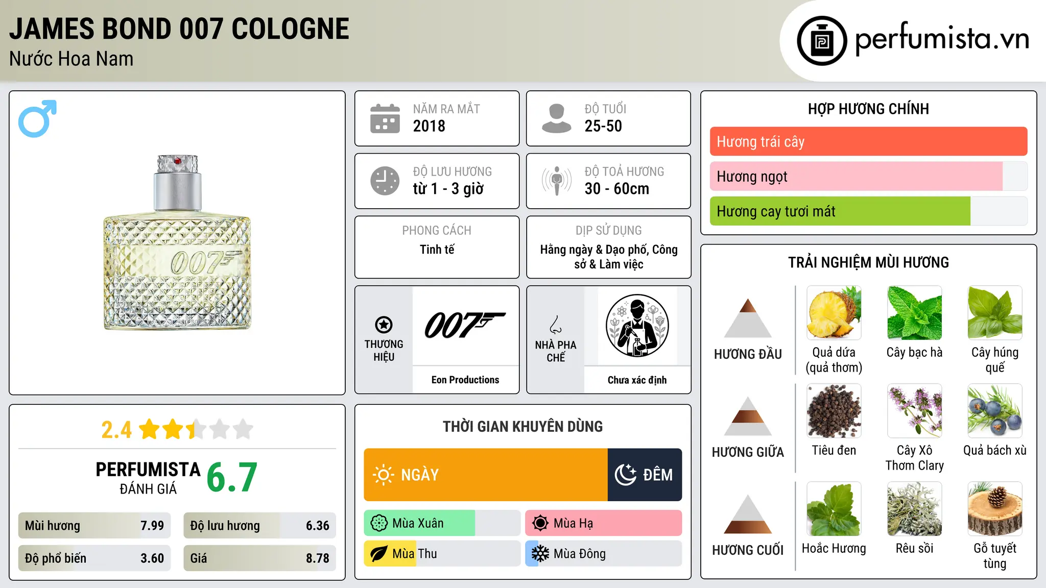 Thông tin chi tiết James Bond 007 Cologne