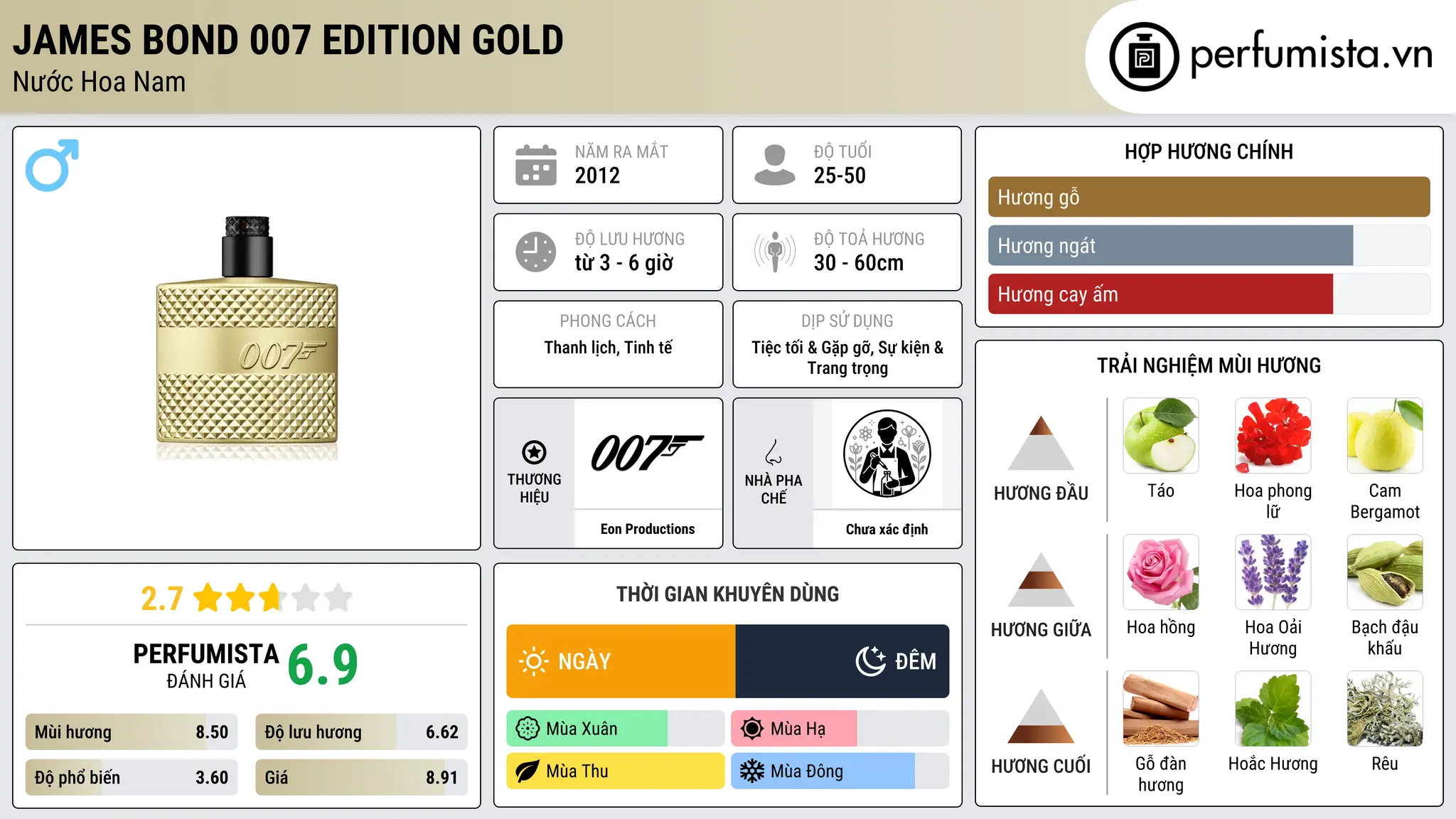 Thông tin chi tiết James Bond 007 Edition Gold