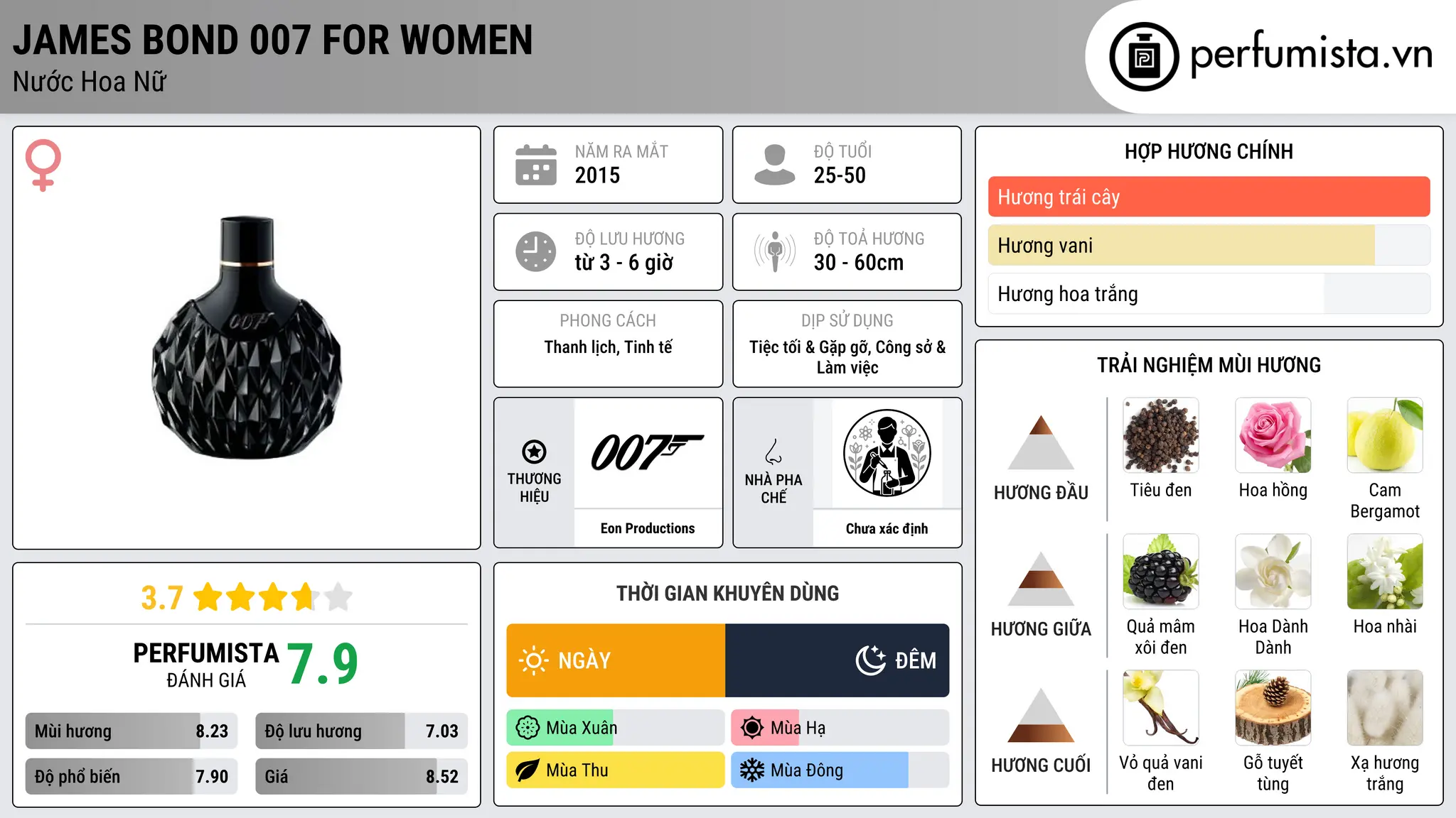 Thông tin chi tiết James Bond 007 for Women
