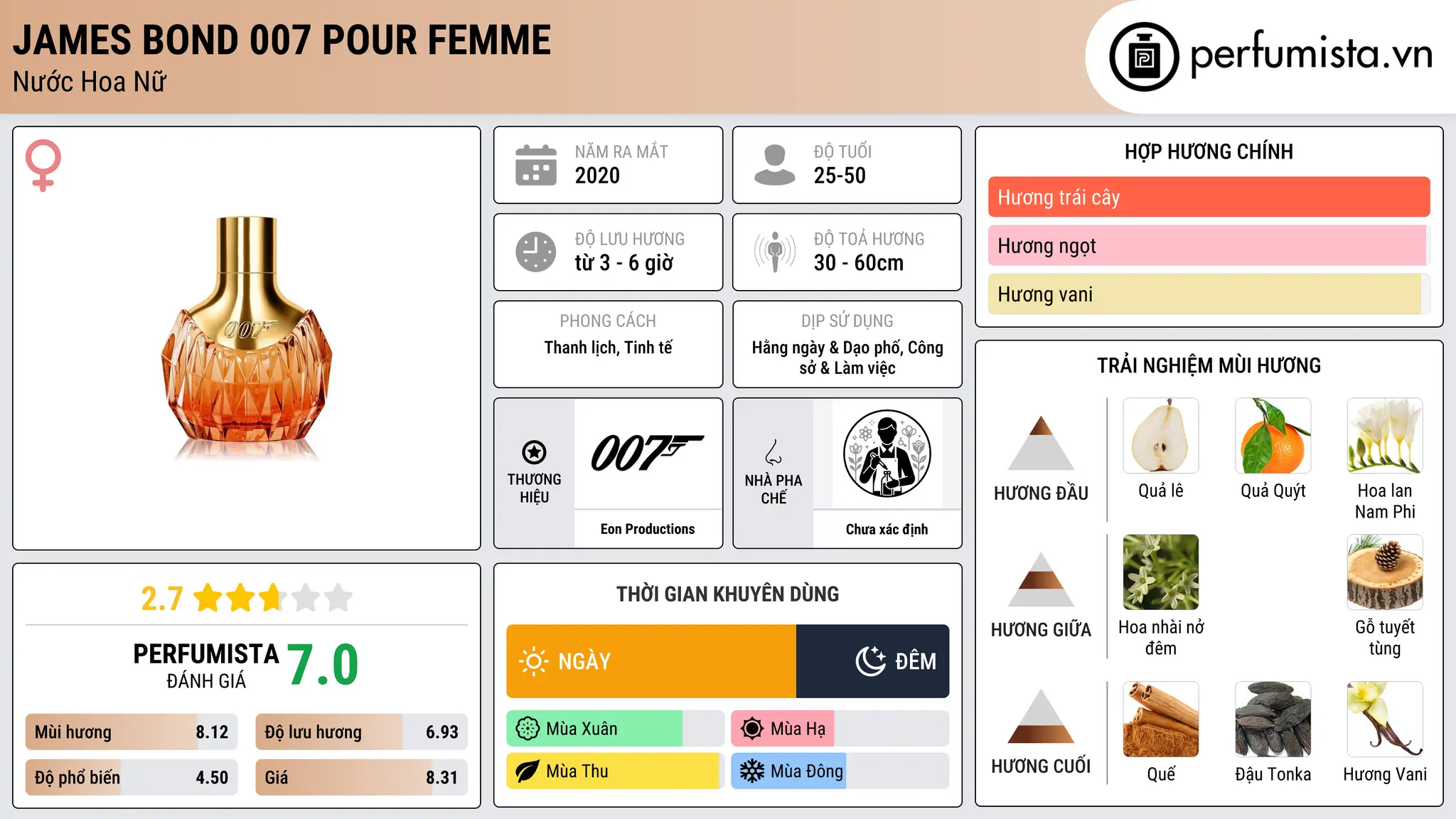 Thông tin chi tiết James Bond 007 Pour Femme