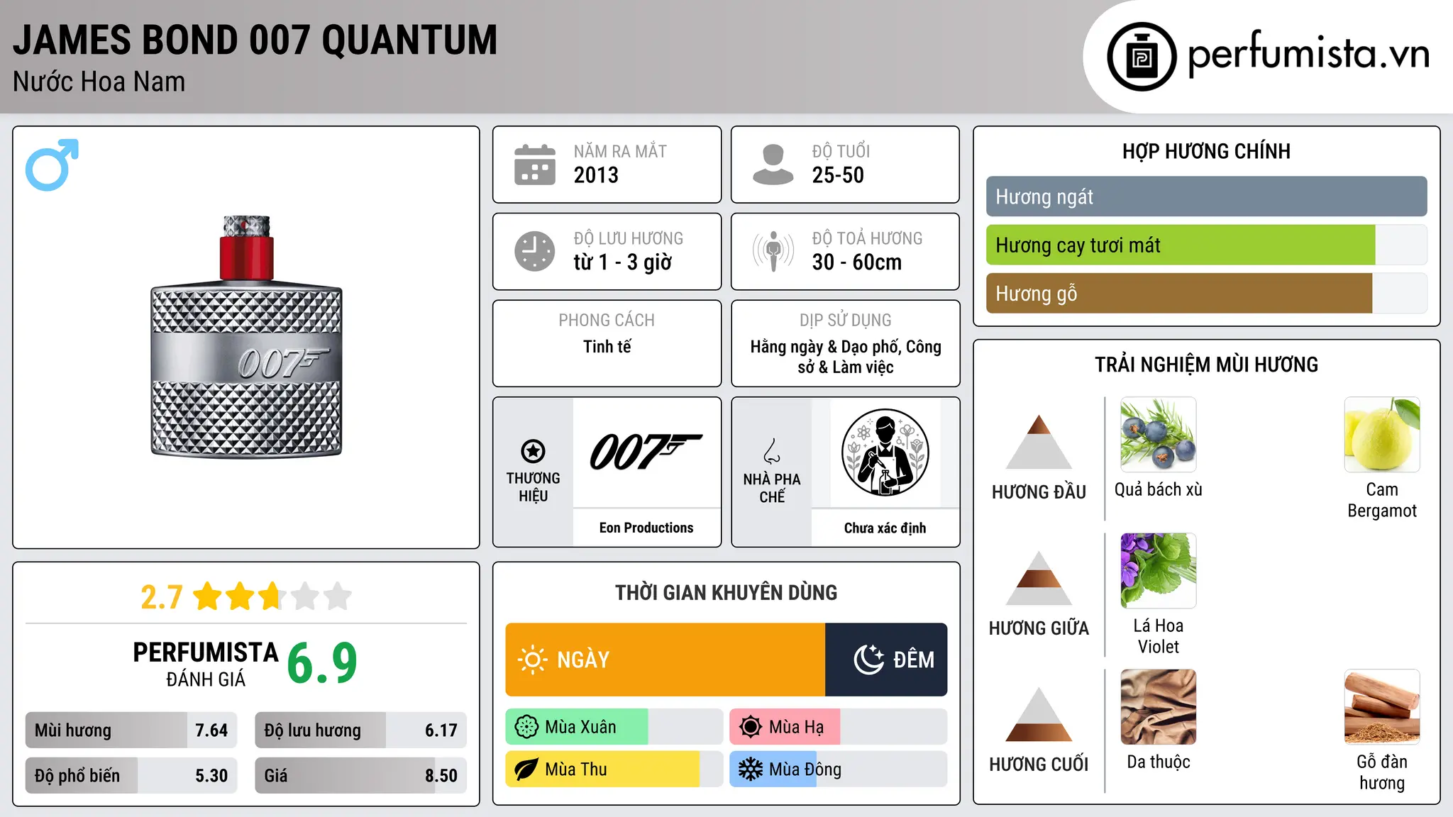 Thông tin chi tiết James Bond 007 Quantum