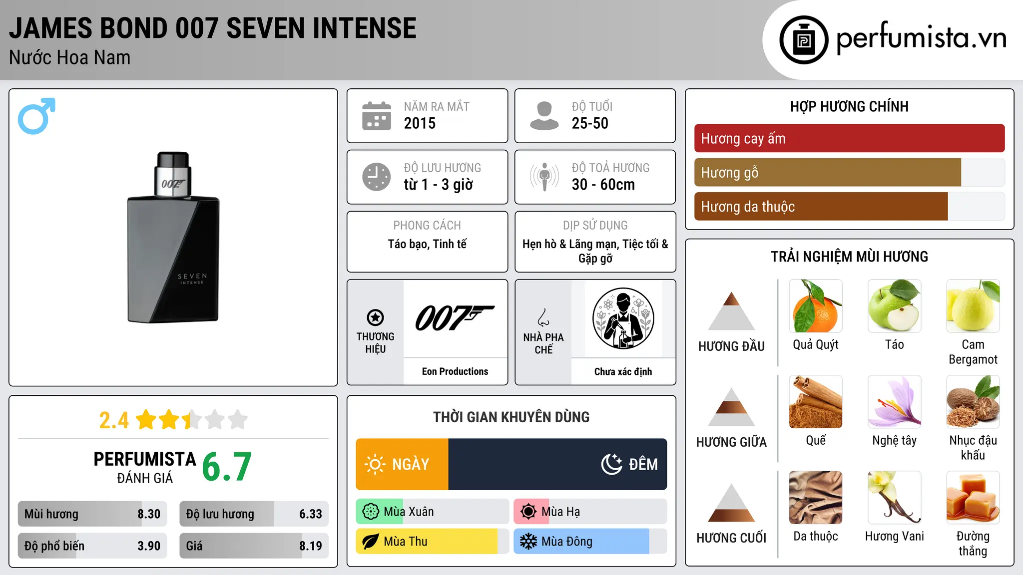 Thông tin chi tiết James Bond 007 Seven Intense