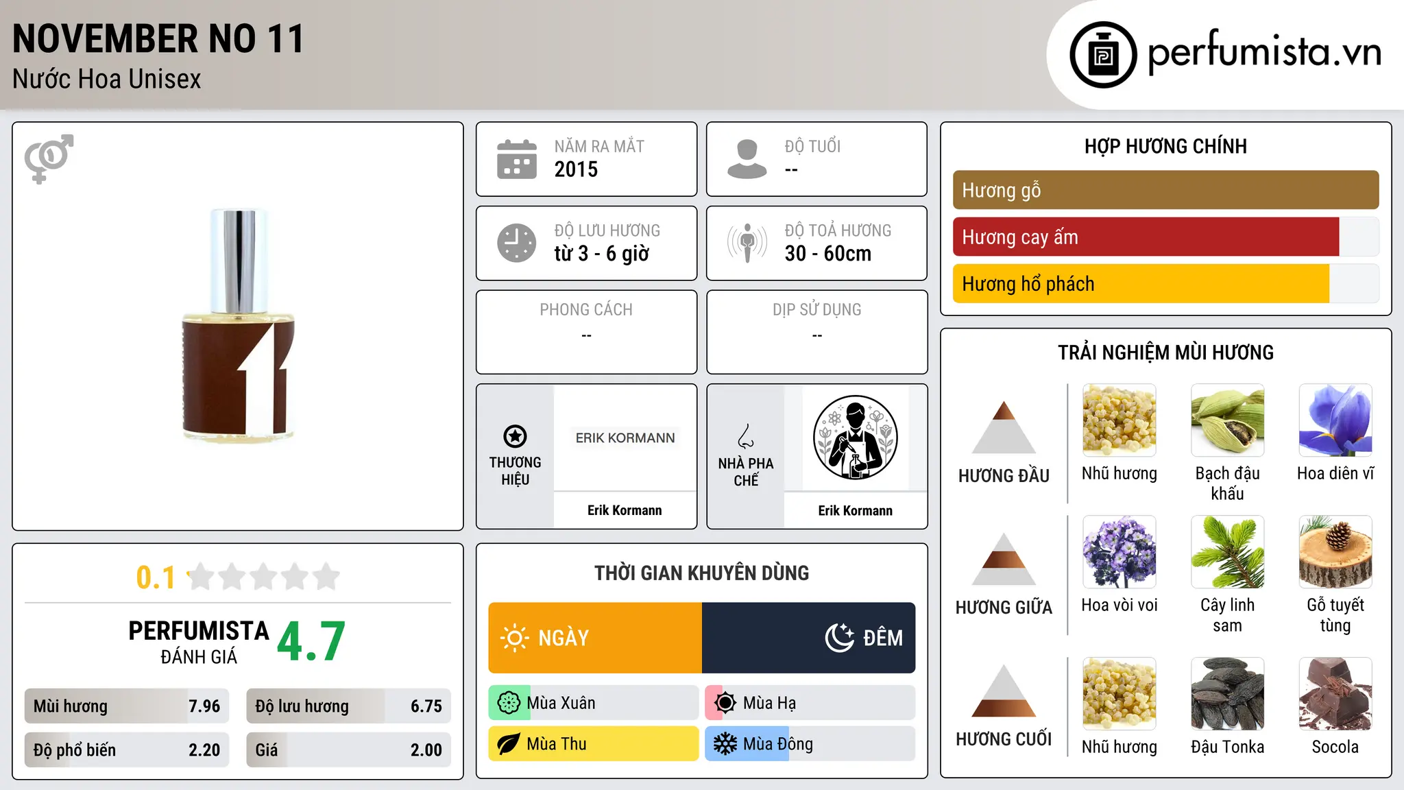 Thông tin chi tiết November No 11