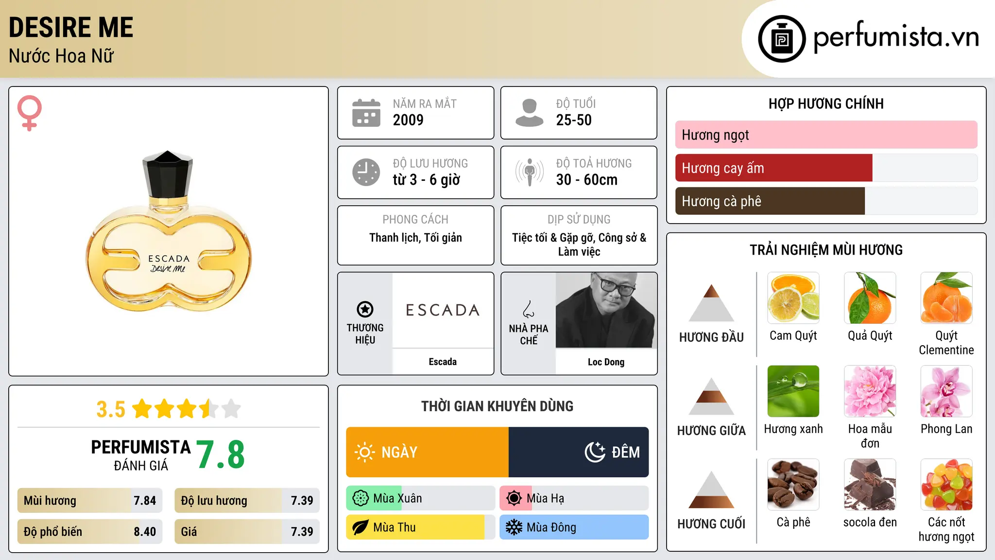 Thông tin chi tiết Desire Me