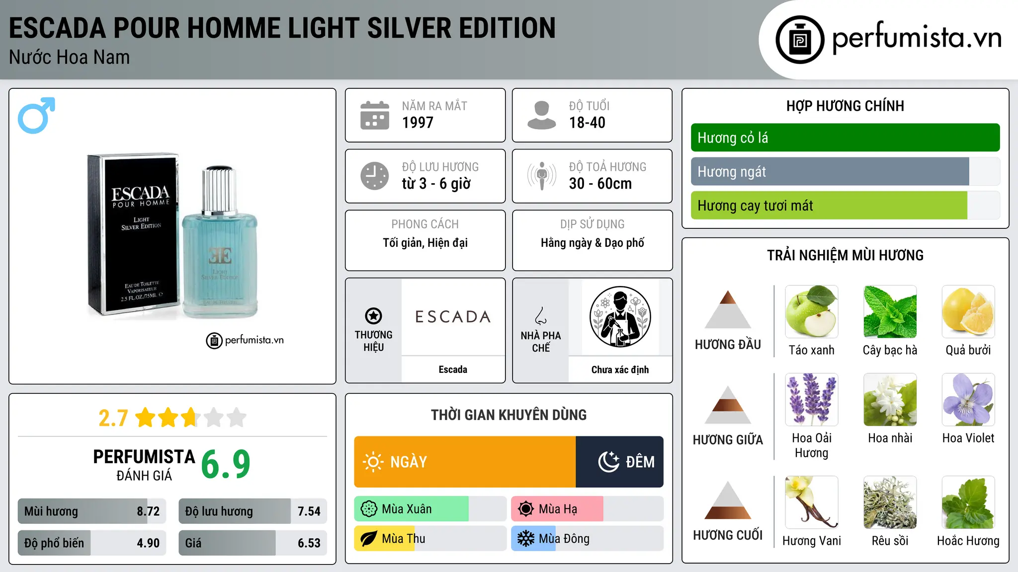 Thông tin chi tiết Escada pour Homme Light Silver Edition
