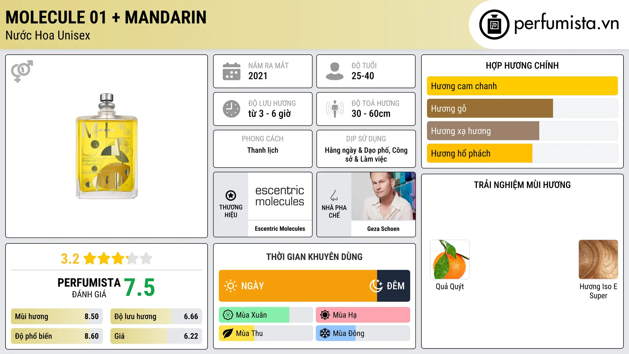 Thông tin chi tiết Molecule 01 + Mandarin