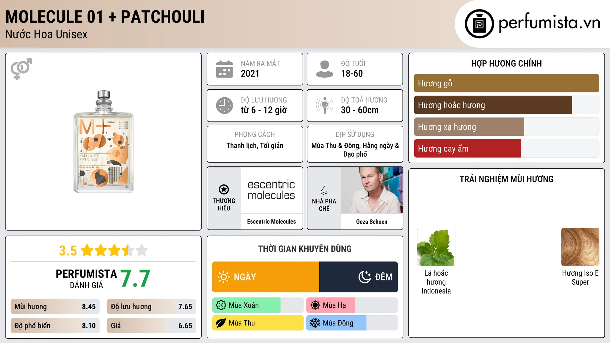 Thông tin chi tiết Molecule 01 + Patchouli