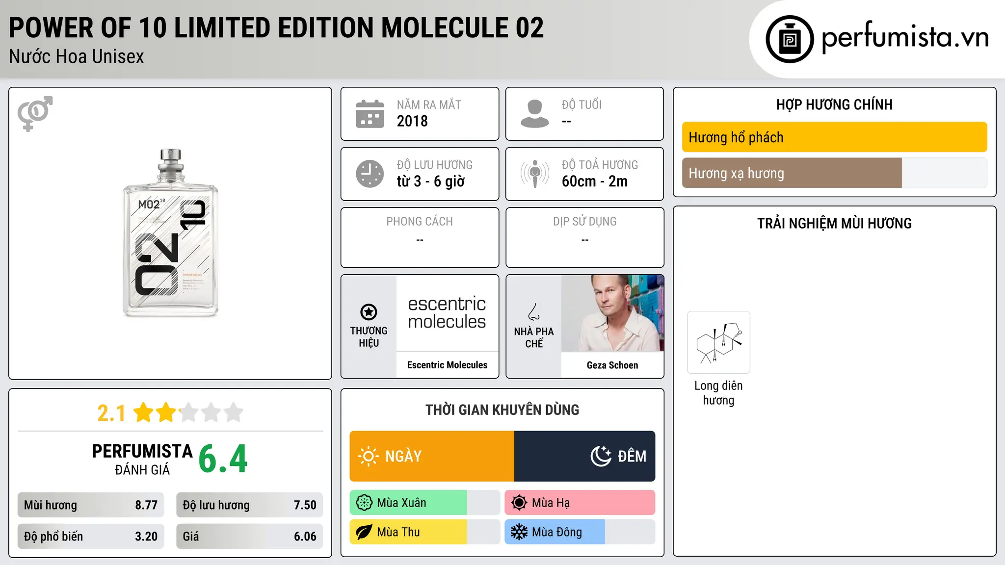 Thông tin chi tiết Power of 10 Limited Edition Molecule 02