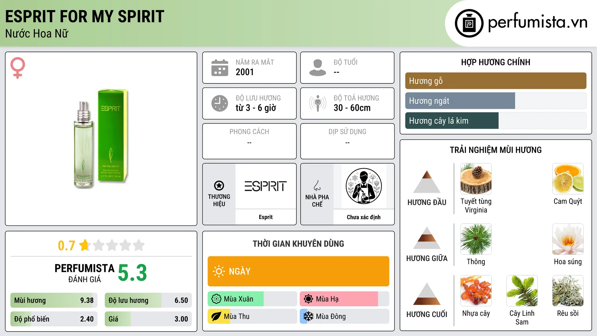 Thông tin chi tiết Esprit for my Spirit