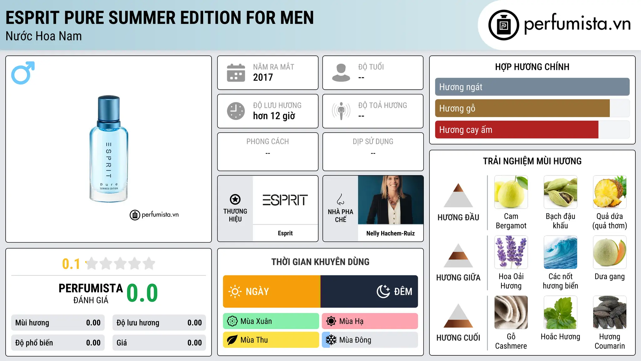 Thông tin chi tiết Esprit Pure Summer Edition For Men