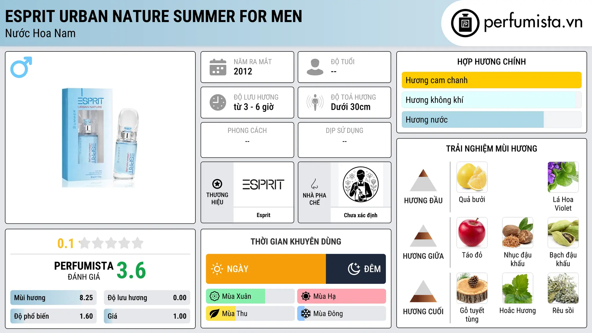 Thông tin chi tiết Esprit Urban Nature Summer for Men