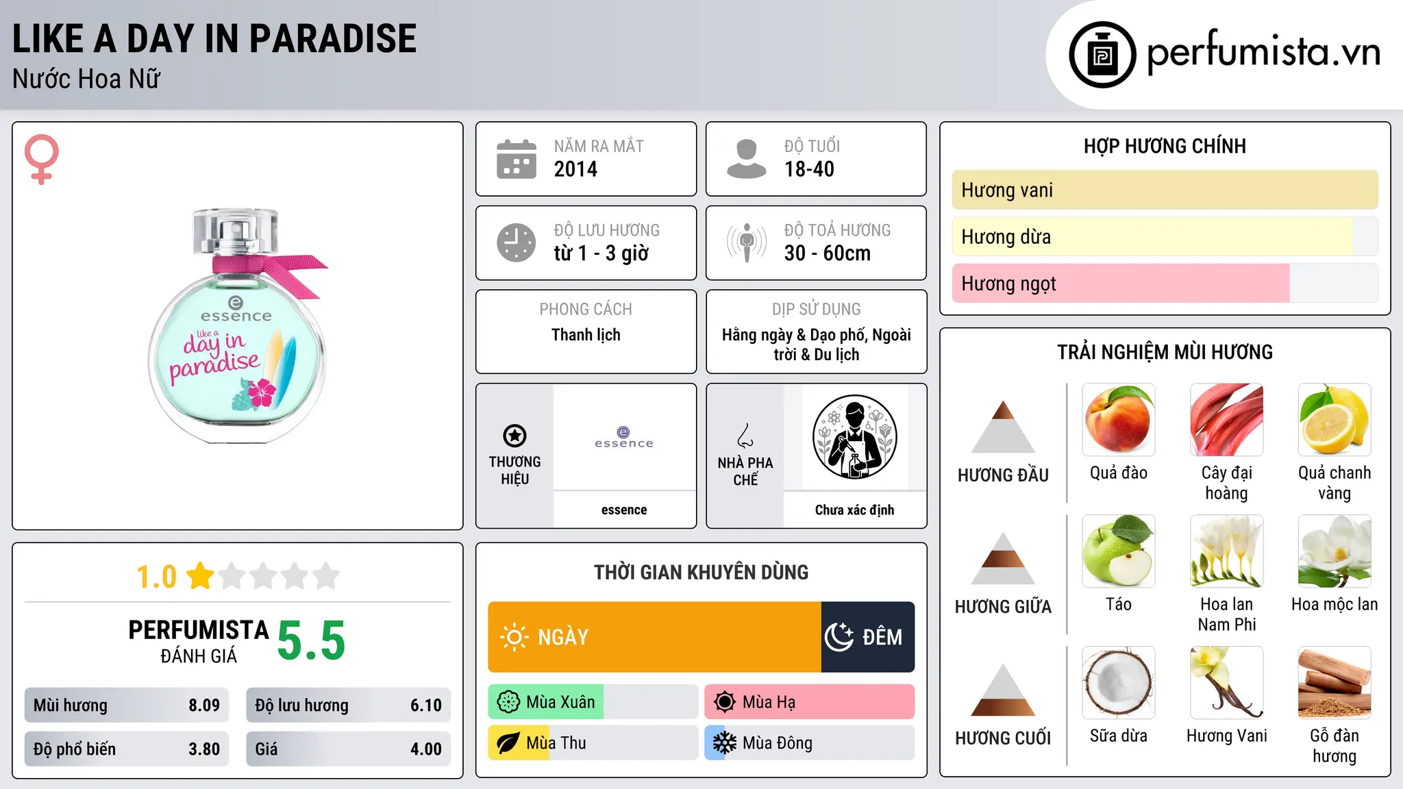 Thông tin chi tiết Like A Day In Paradise
