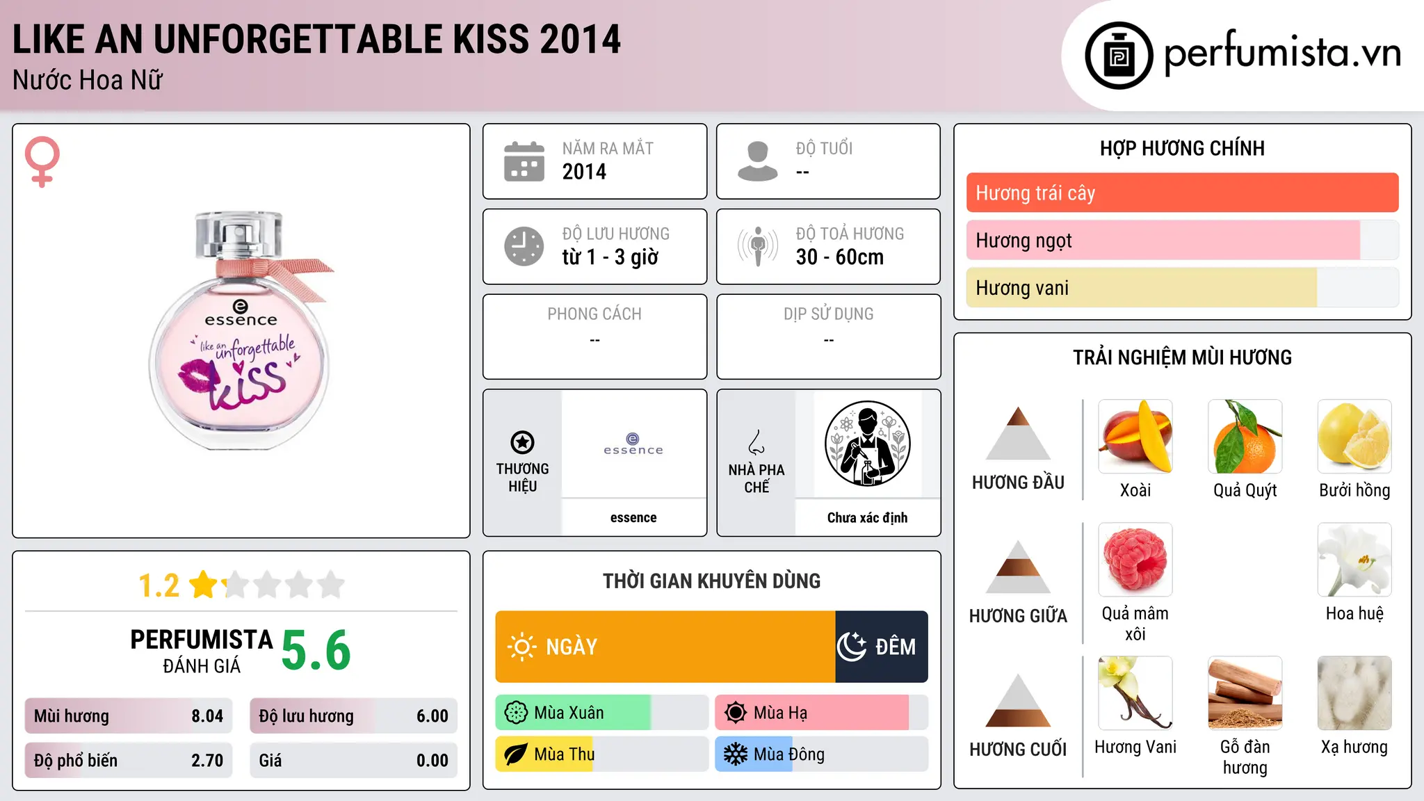 Thông tin chi tiết Like an Unforgettable Kiss 2014