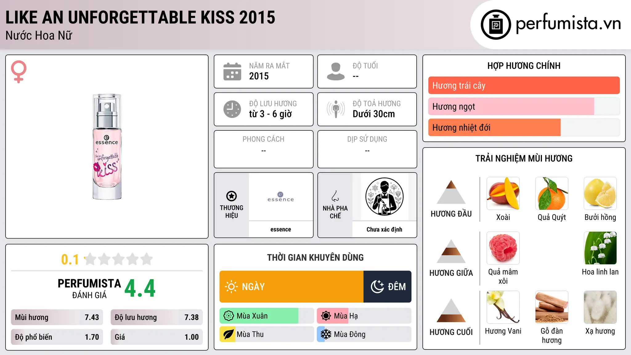 Thông tin chi tiết Like An Unforgettable Kiss 2015