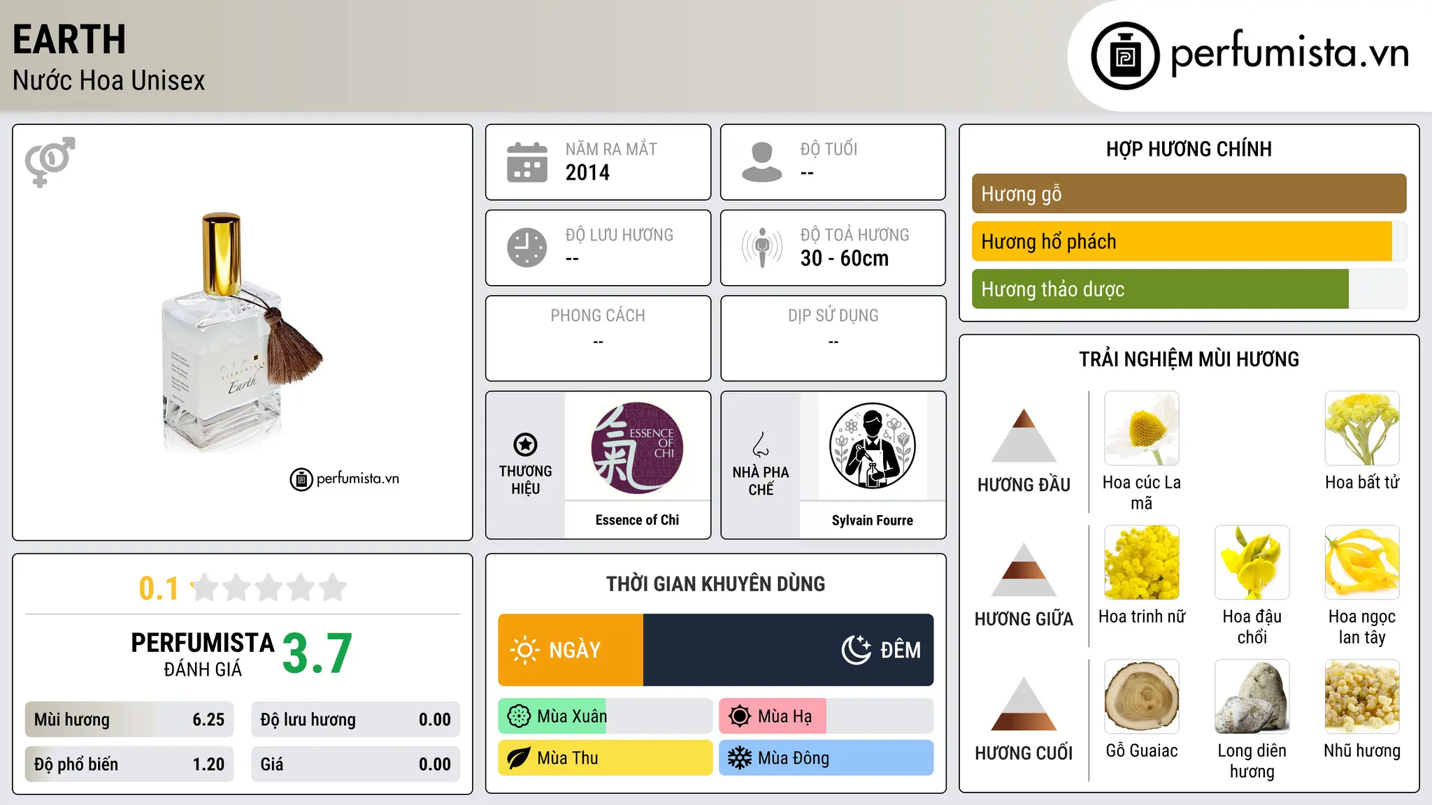 Thông tin chi tiết Earth