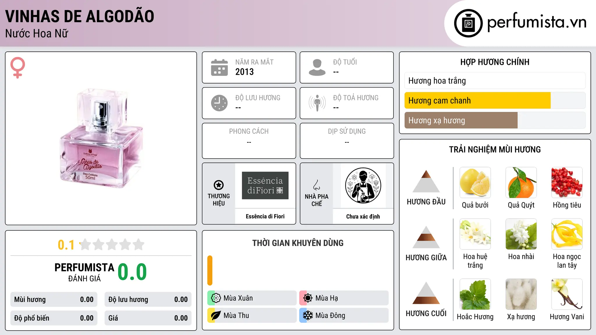Thông tin chi tiết Vinhas de Algodão