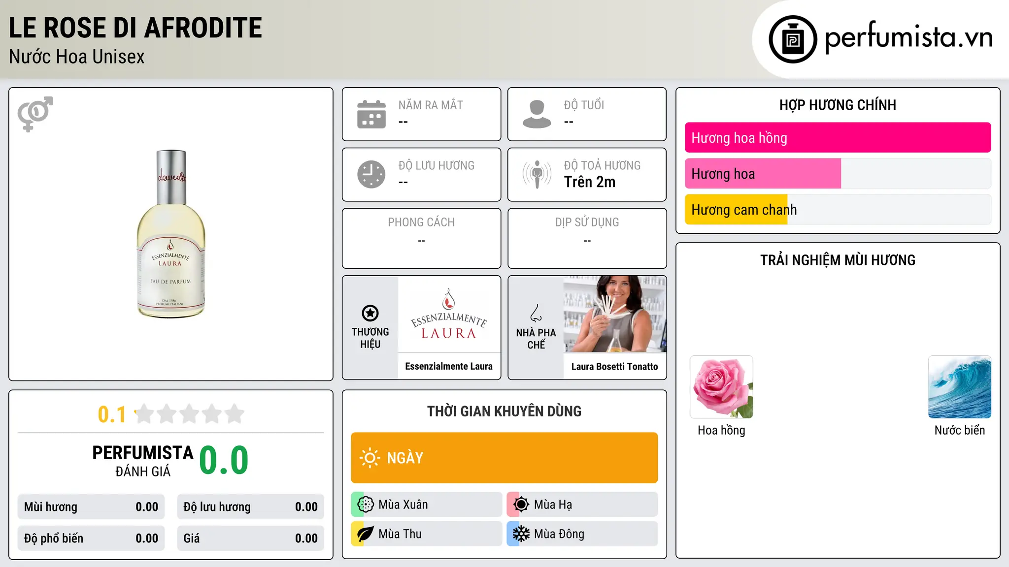 Thông tin chi tiết Le Rose di Afrodite