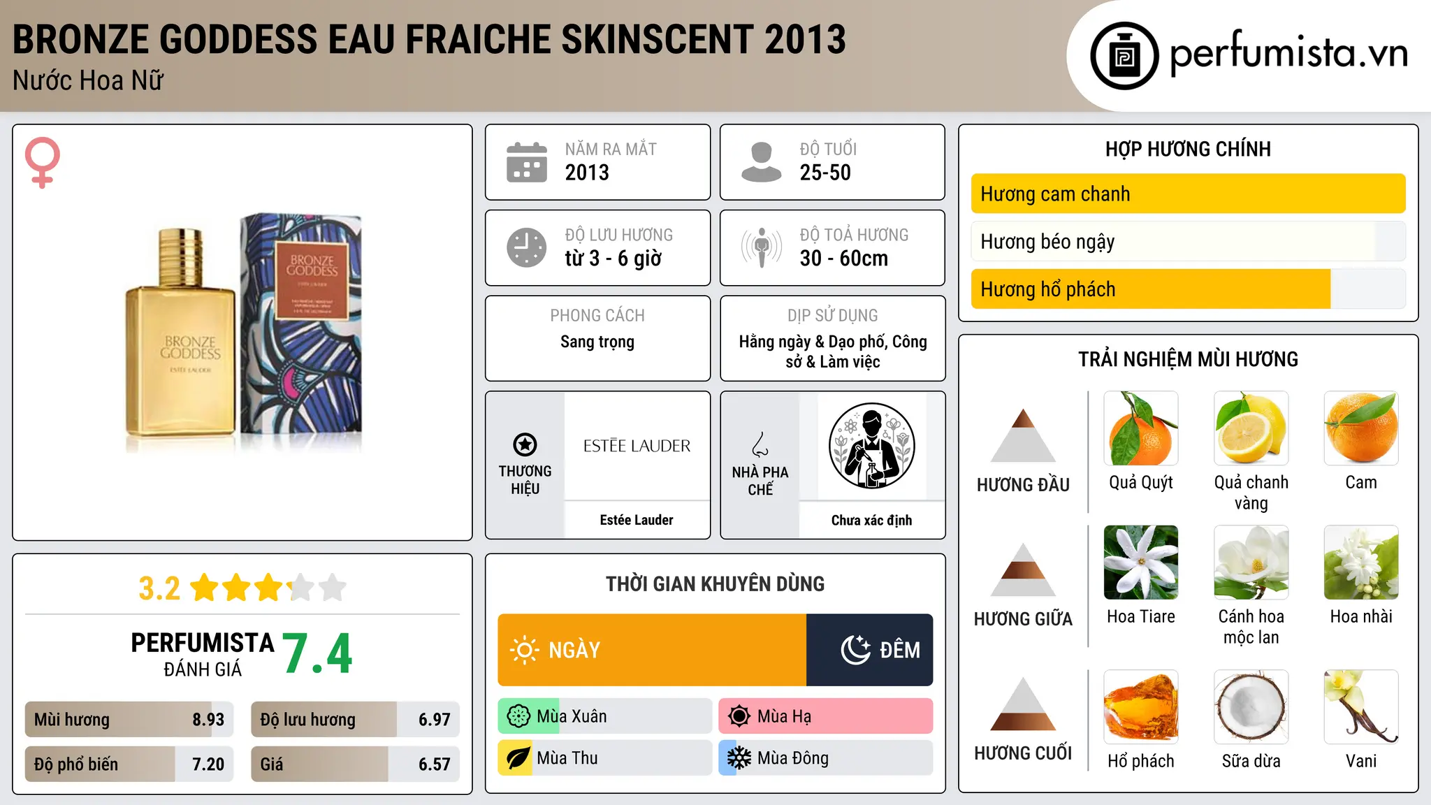 Thông tin chi tiết Bronze Goddess Eau Fraiche SkinScent 2013