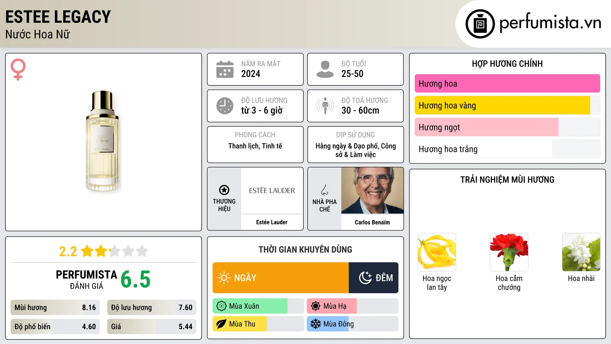 Thông tin chi tiết Estee Legacy