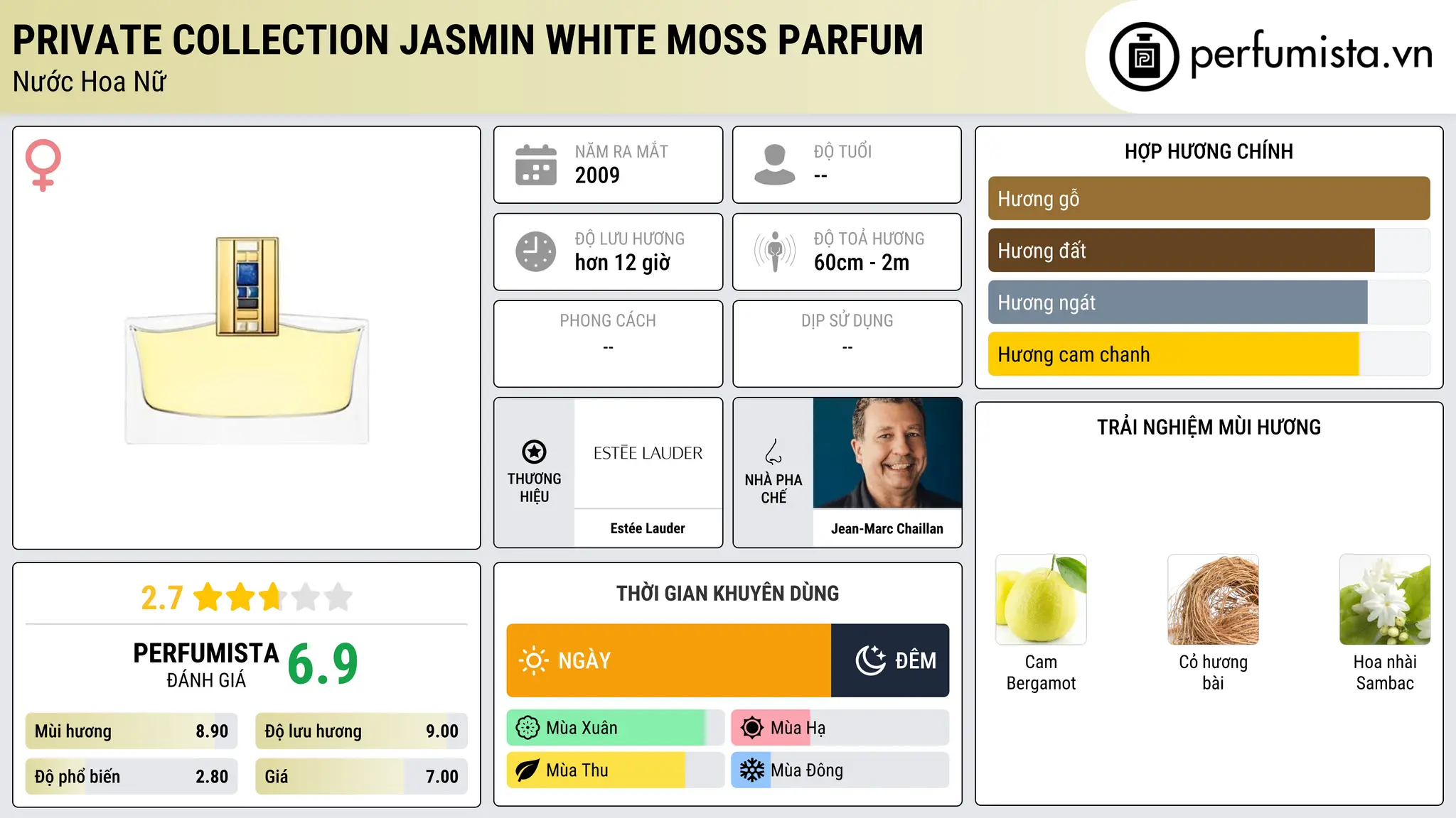 Thông tin chi tiết Private Collection Jasmin White Moss Parfum