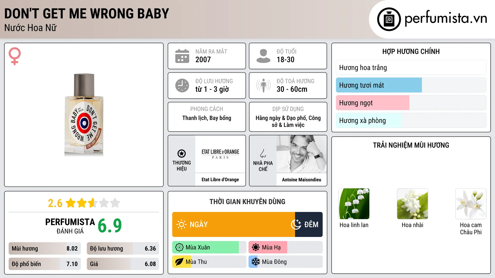 Thông tin chi tiết Don't Get Me Wrong Baby