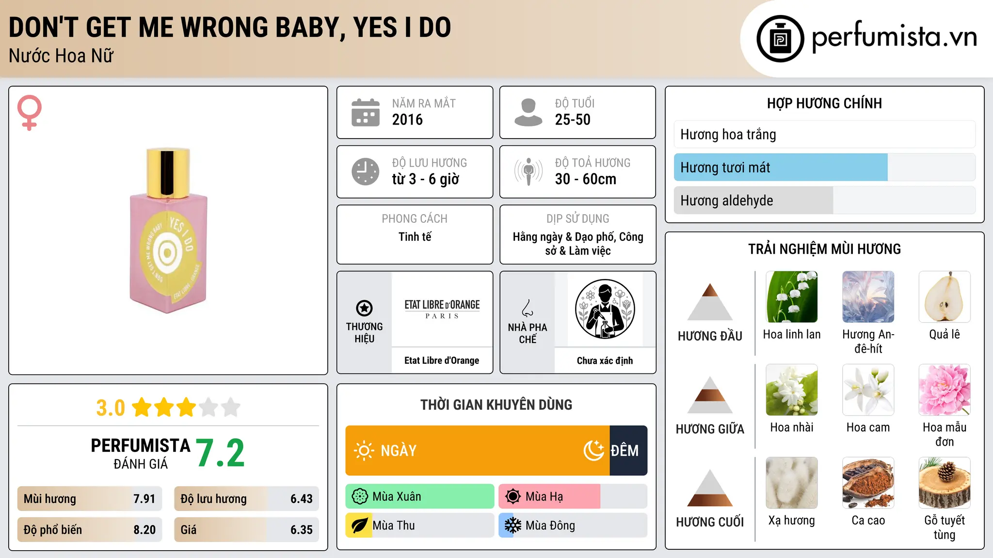 Thông tin chi tiết Don't Get Me Wrong Baby, YES I DO