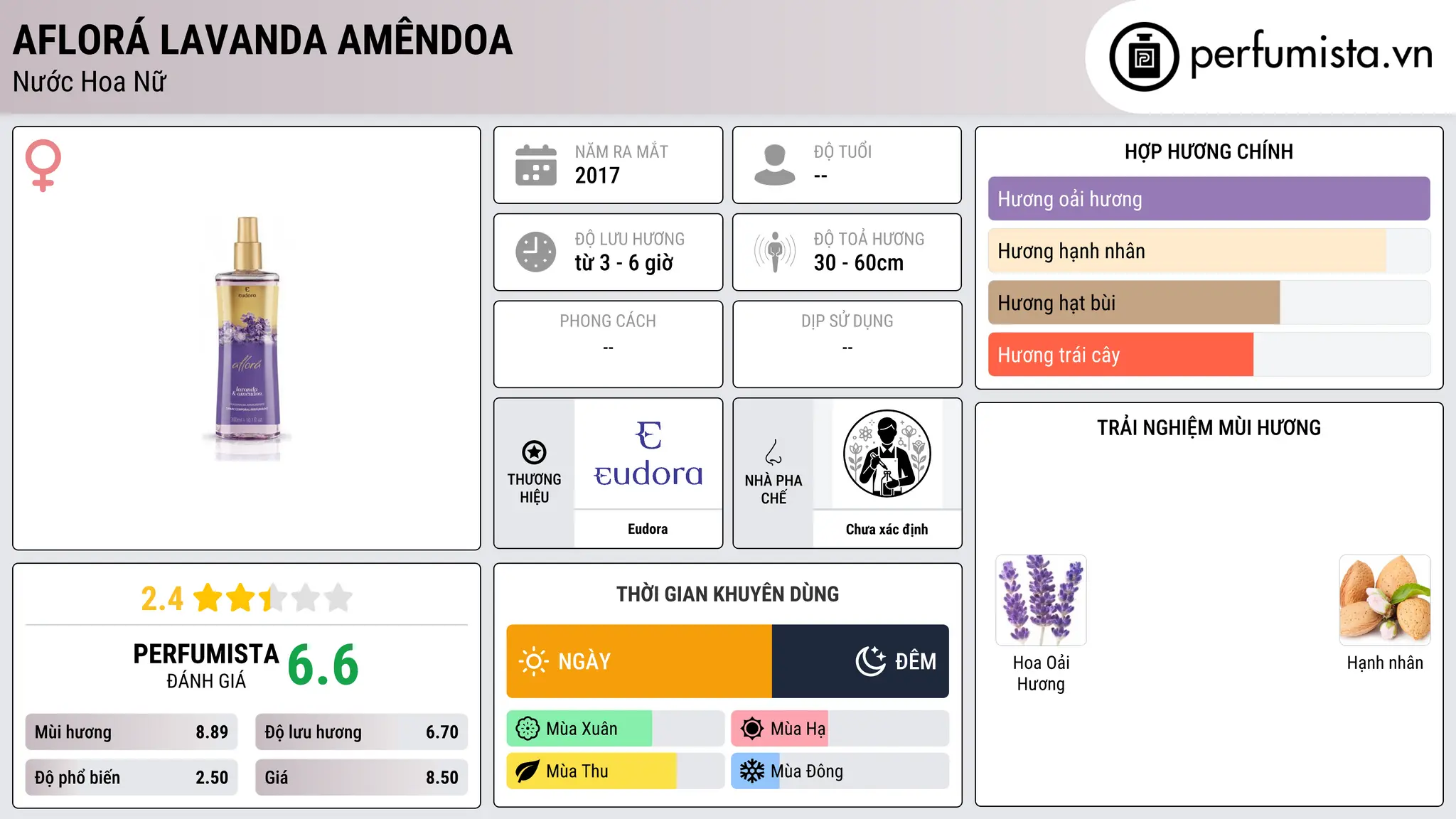 Thông tin chi tiết Aflorá Lavanda Amêndoa