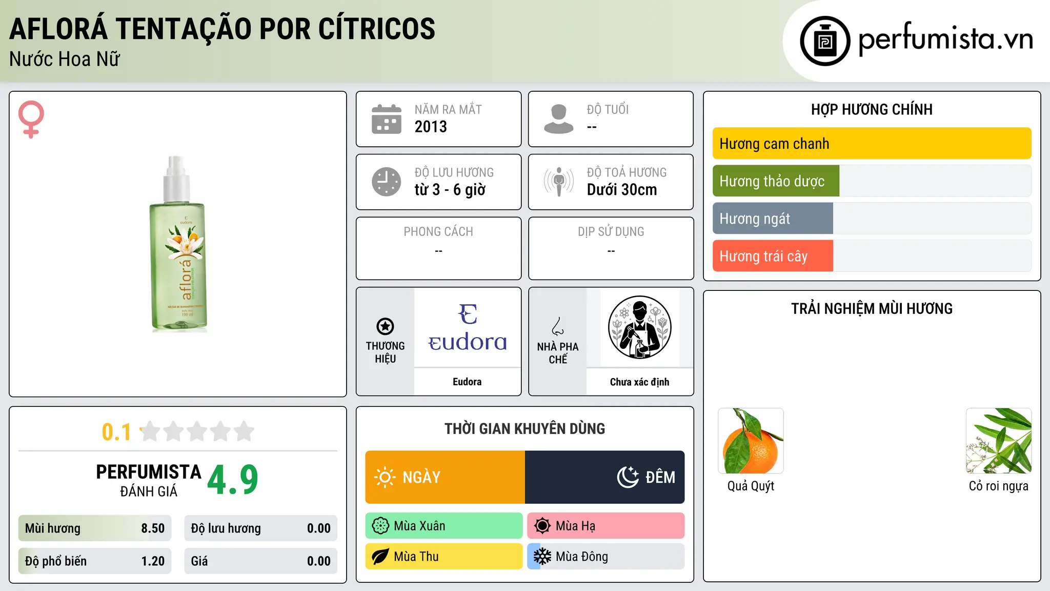 Thông tin chi tiết Aflorá Tentação Por Cítricos