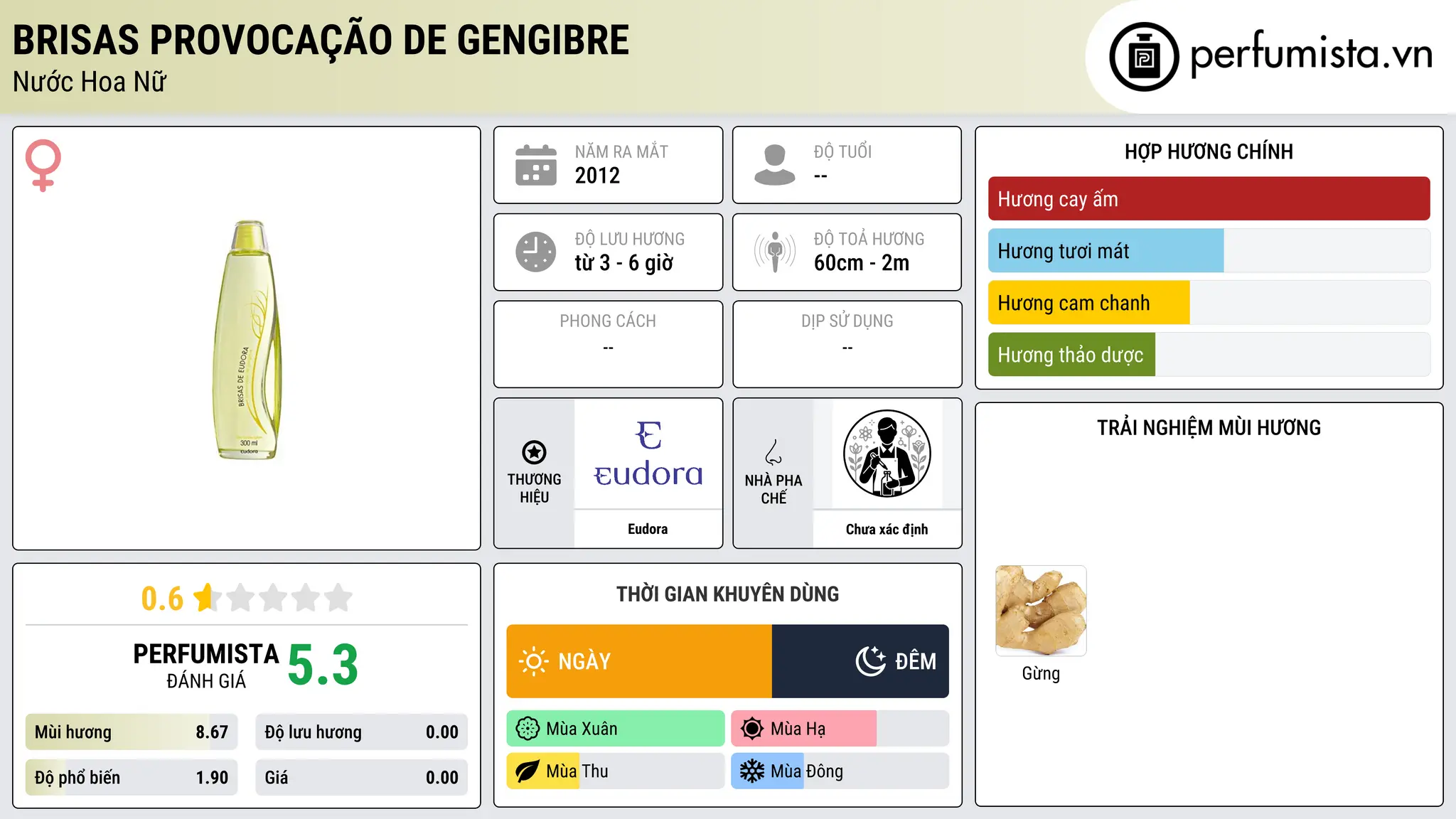 Thông tin chi tiết Brisas Provocação de Gengibre