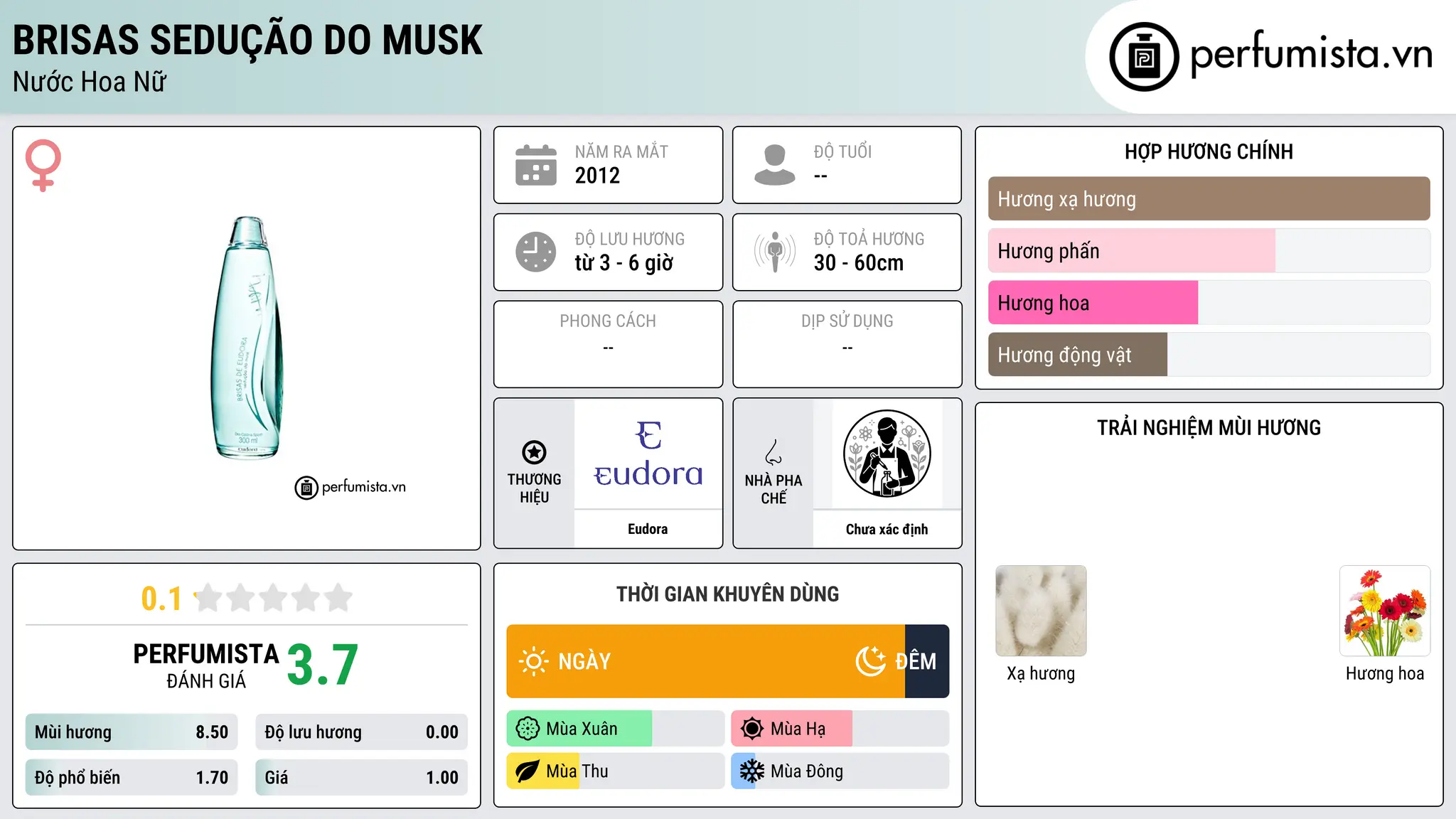 Thông tin chi tiết Brisas Sedução do Musk