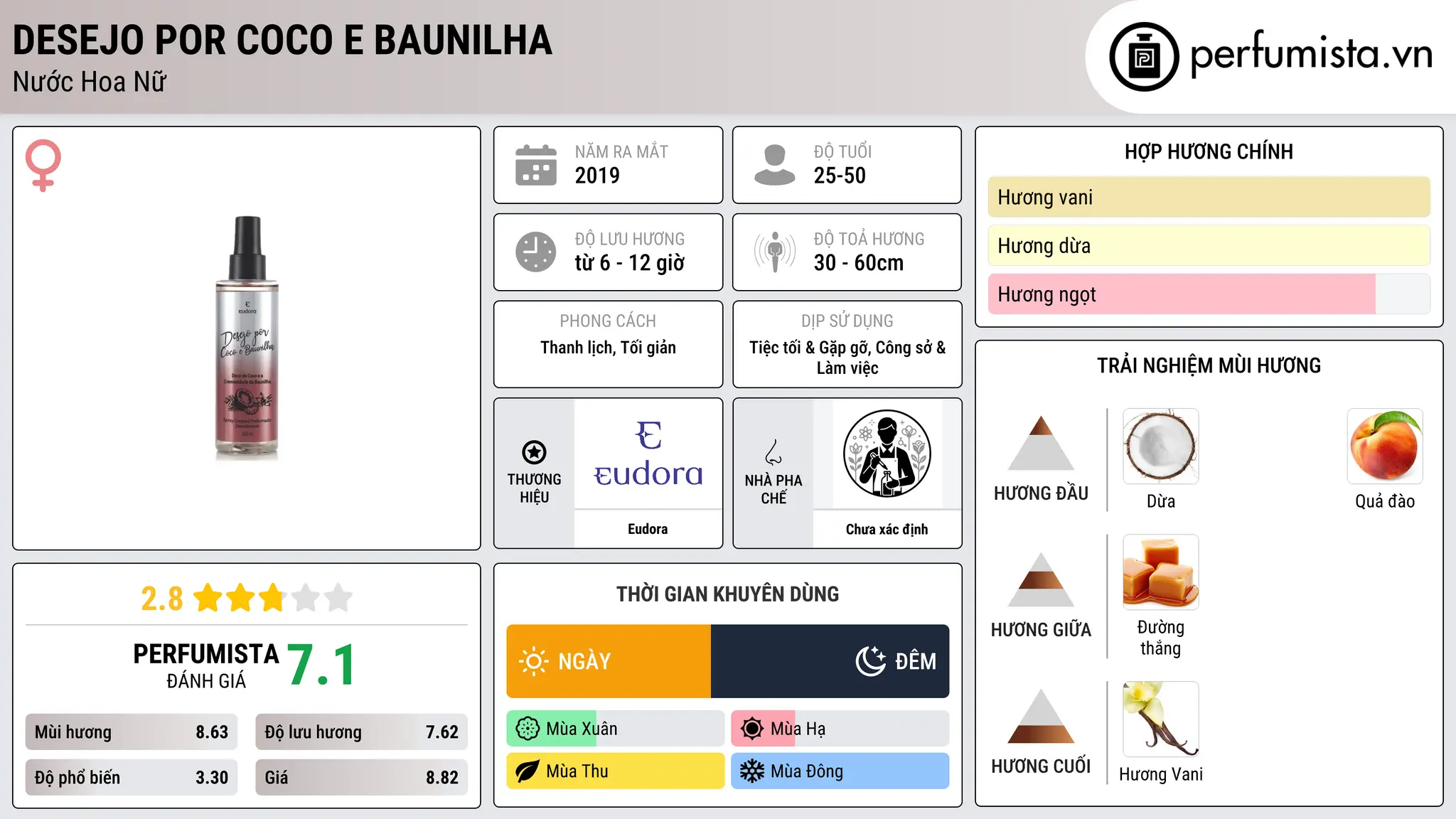 Thông tin chi tiết Desejo por Coco e Baunilha