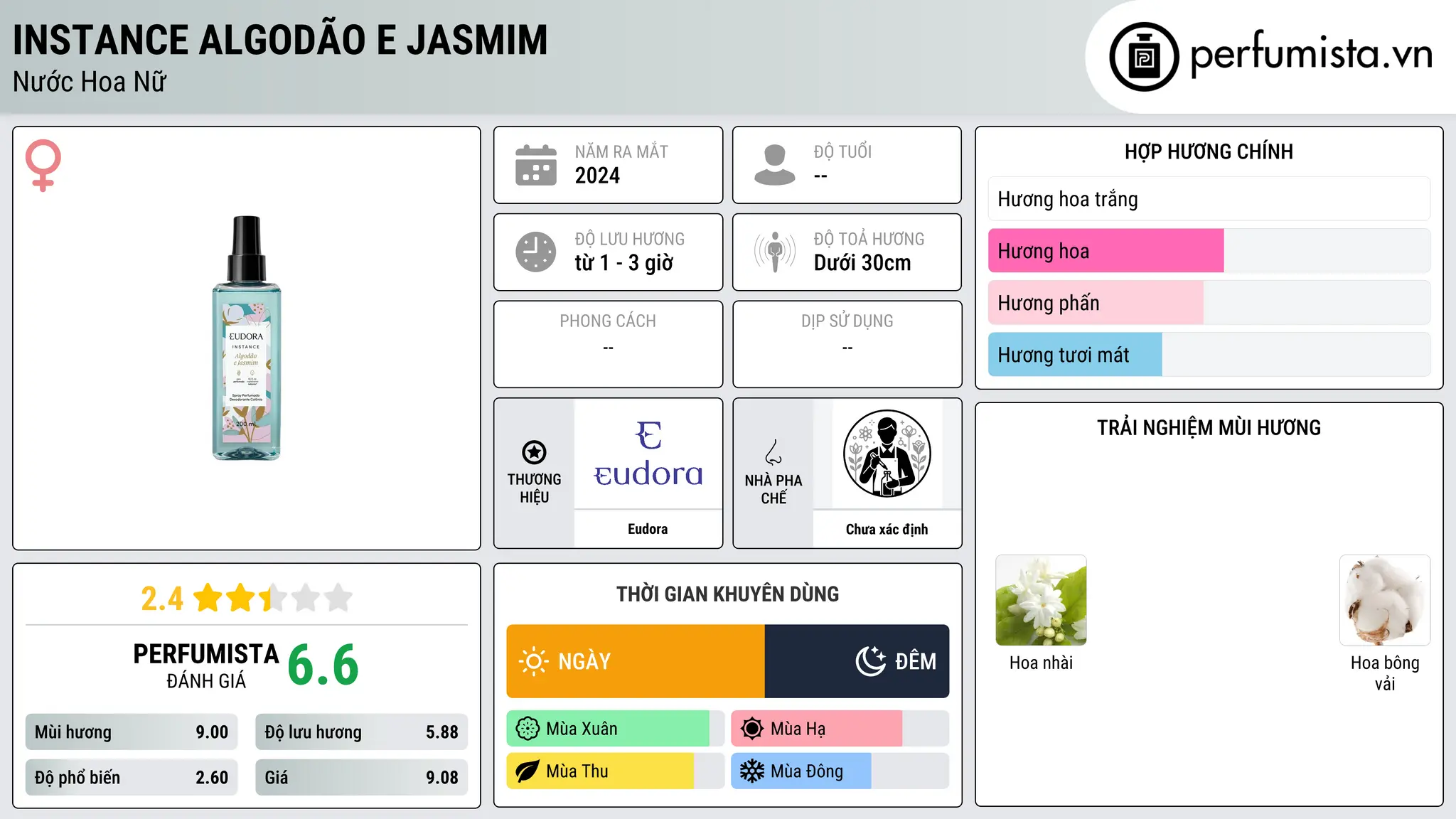 Thông tin chi tiết Instance Algodão e Jasmim
